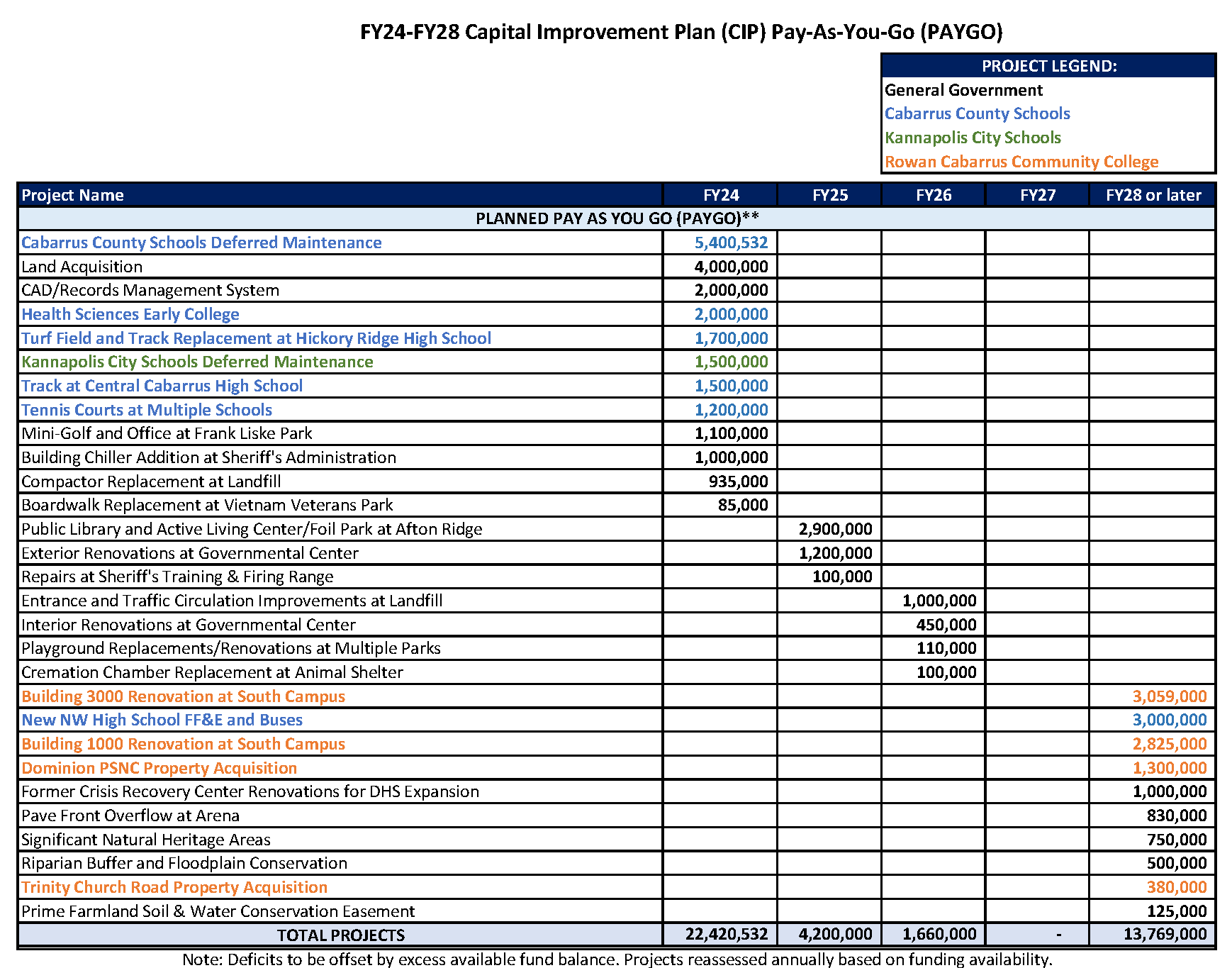 Cip Budget Template