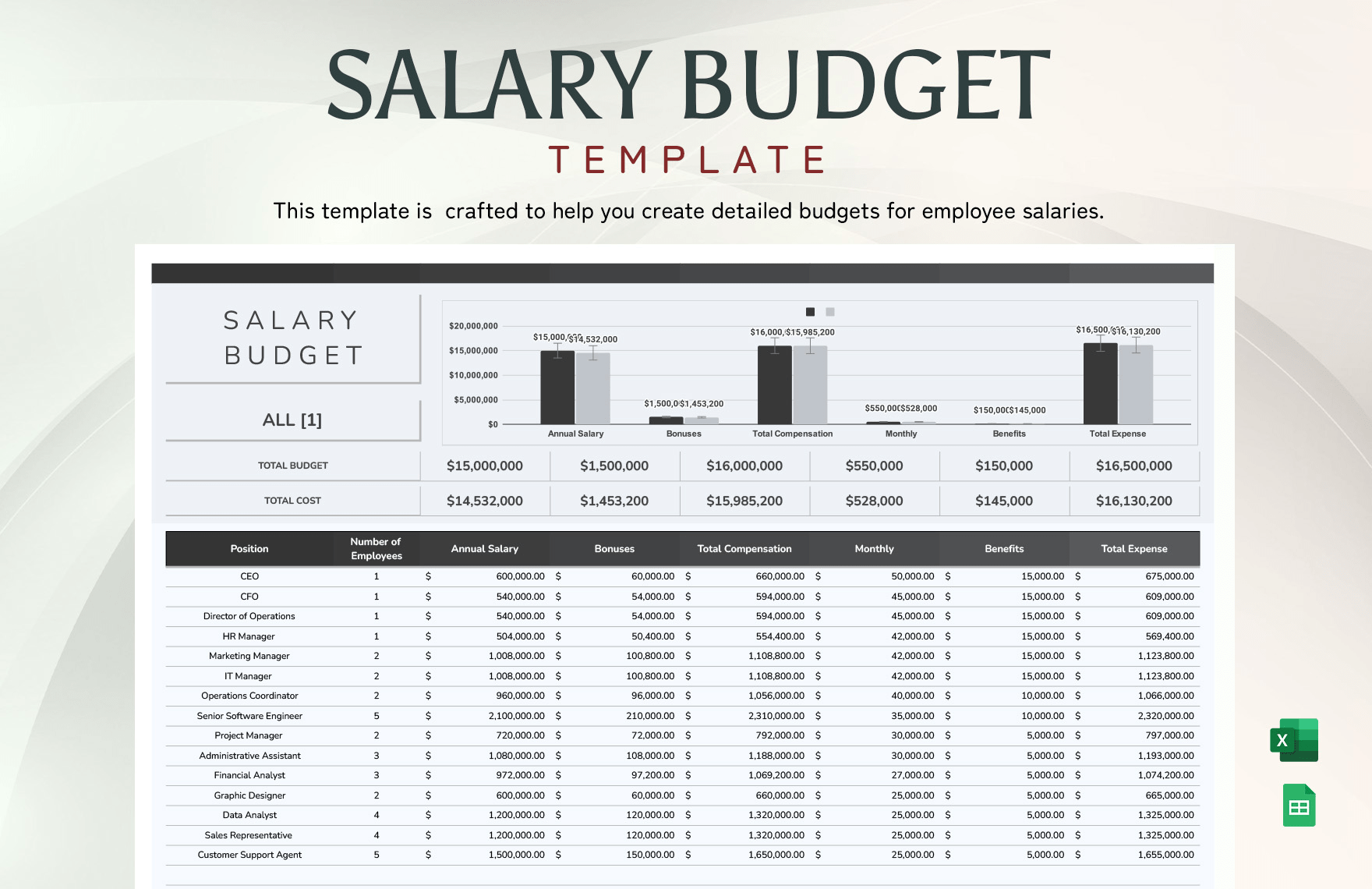 10 Best Google Sheets Budget Templates In 2025