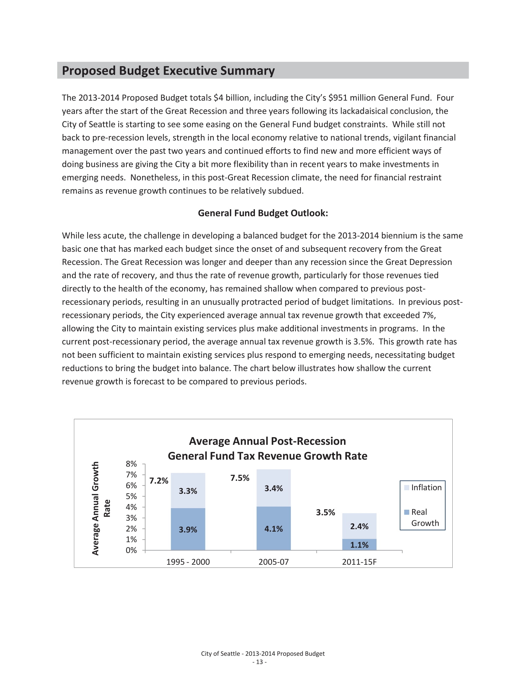 Budget Executive Summary Template