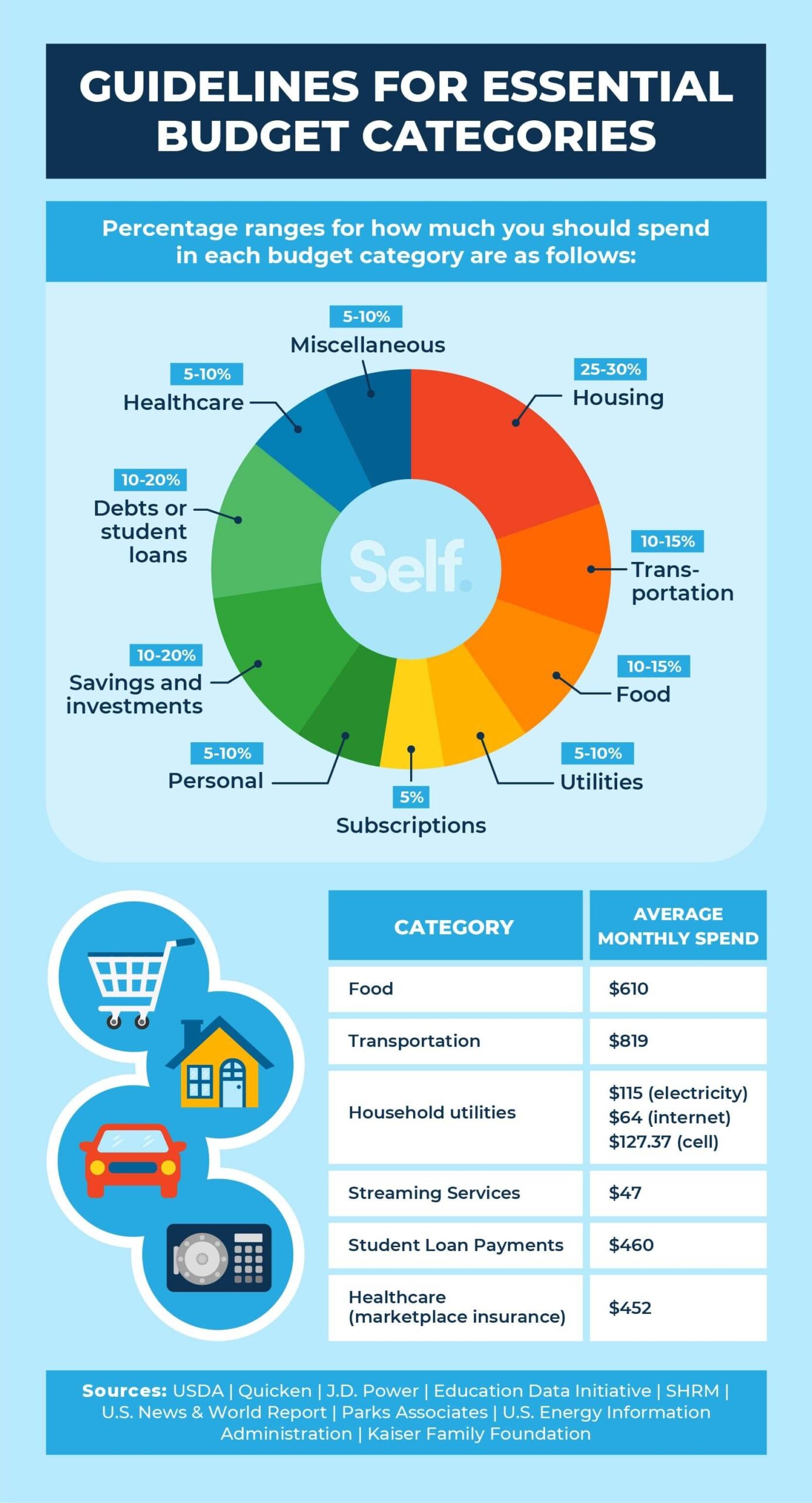 Budget Template Categories