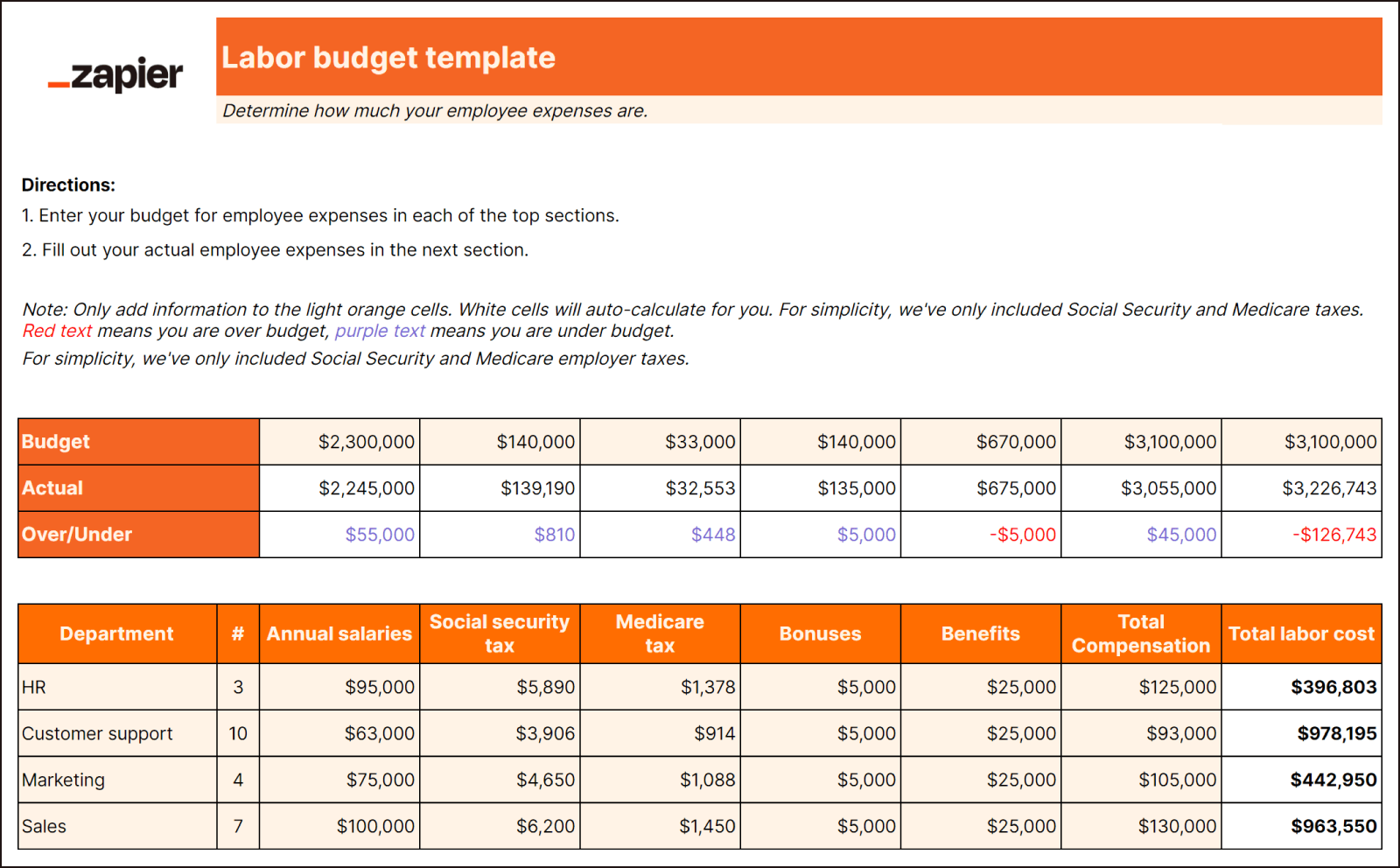 10 Free Small Business Budget Templates Zapier