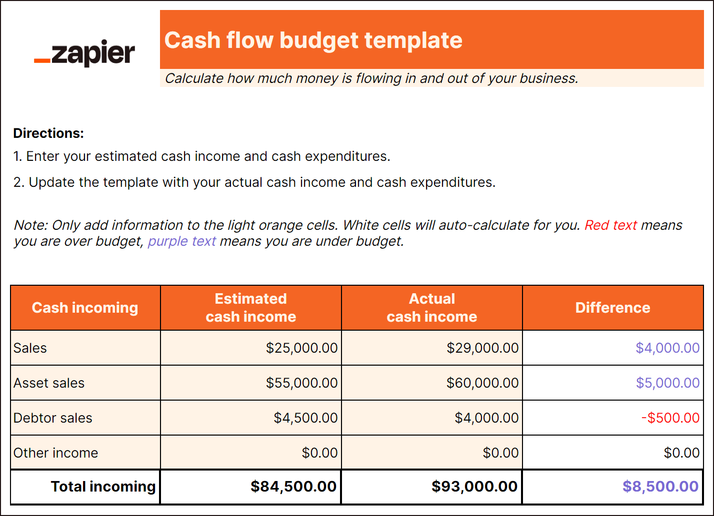 Cash Budget Template