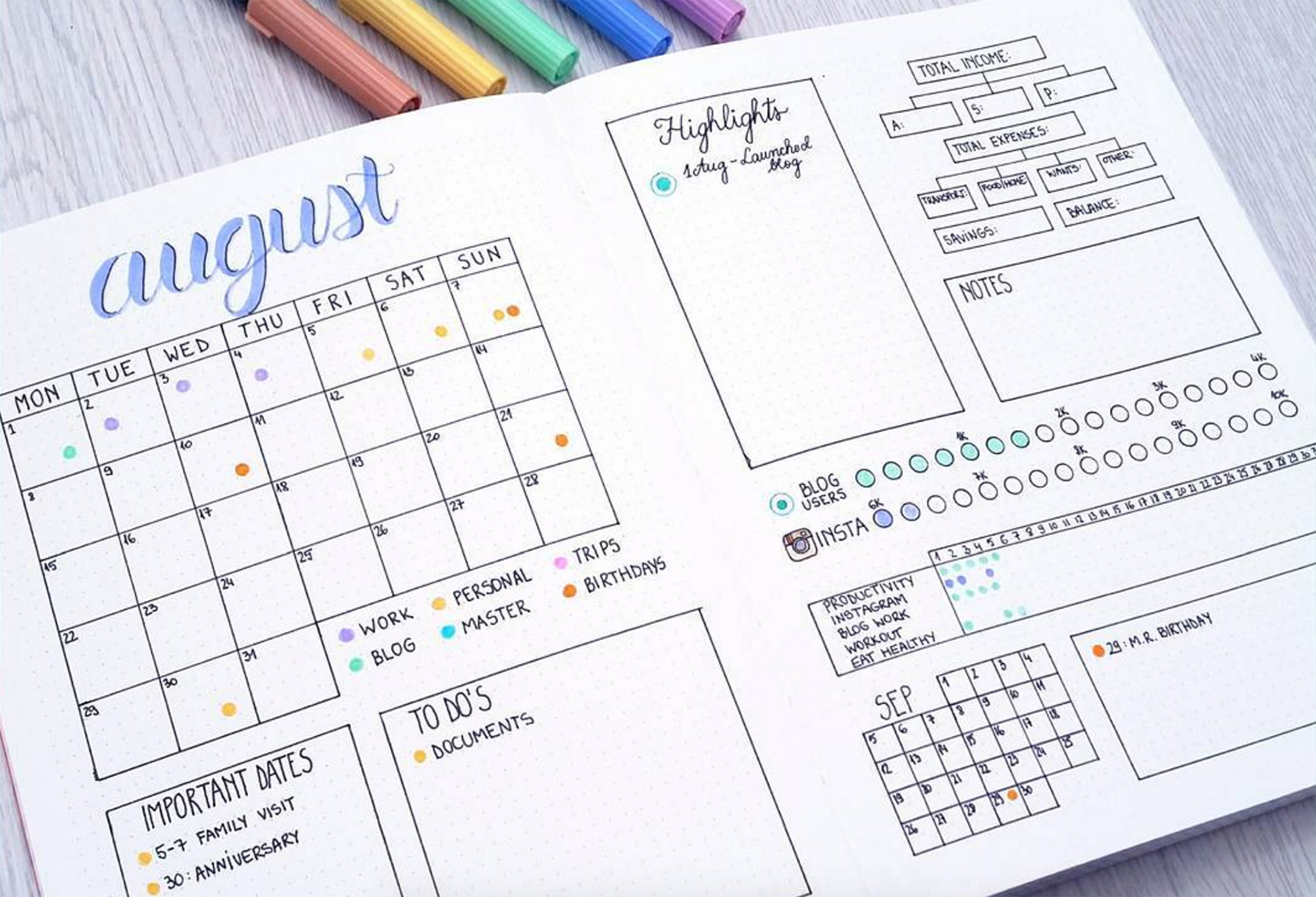 Bullet Journal Budget Template