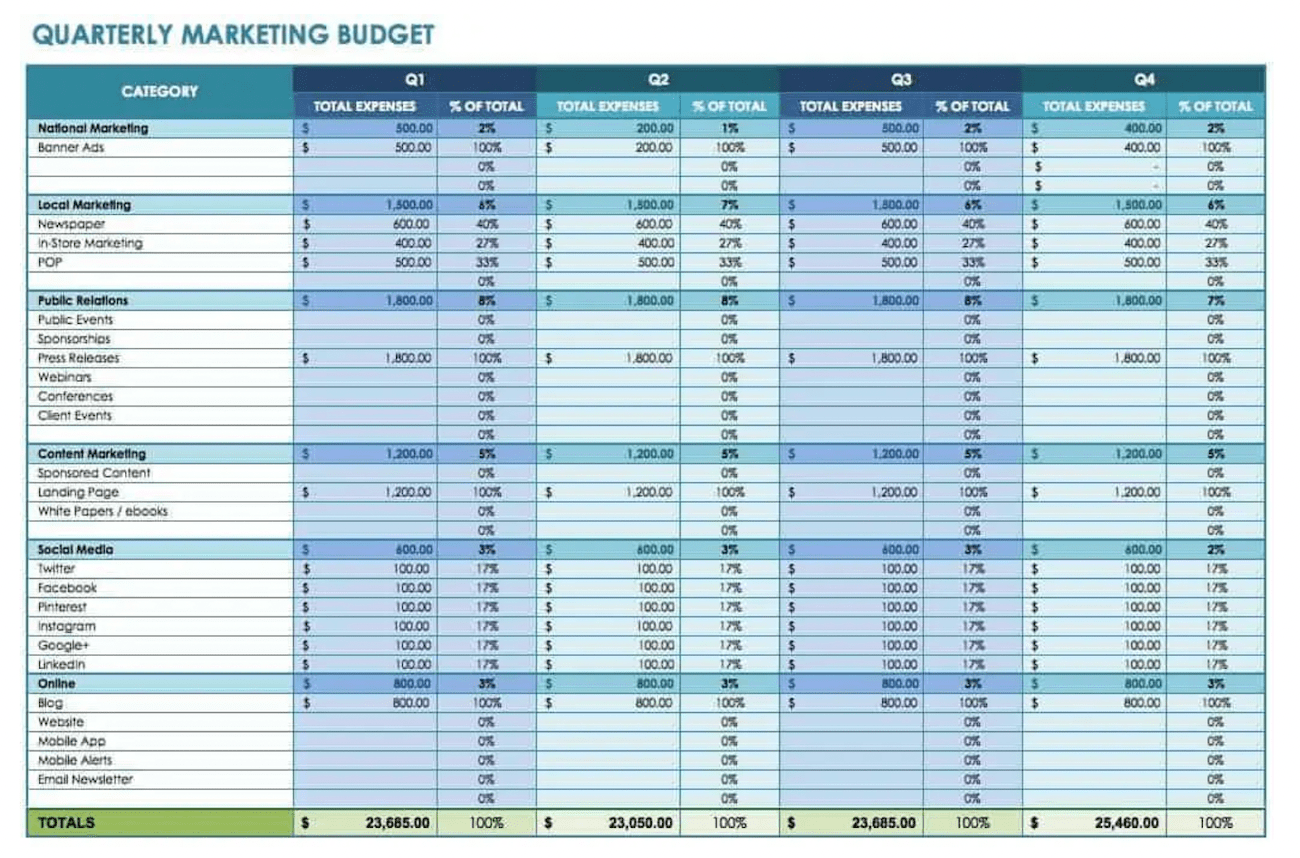 Marketing Budget Spreadsheet Template