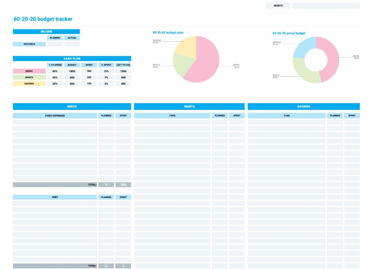 12 Free Budget Planning Templates
