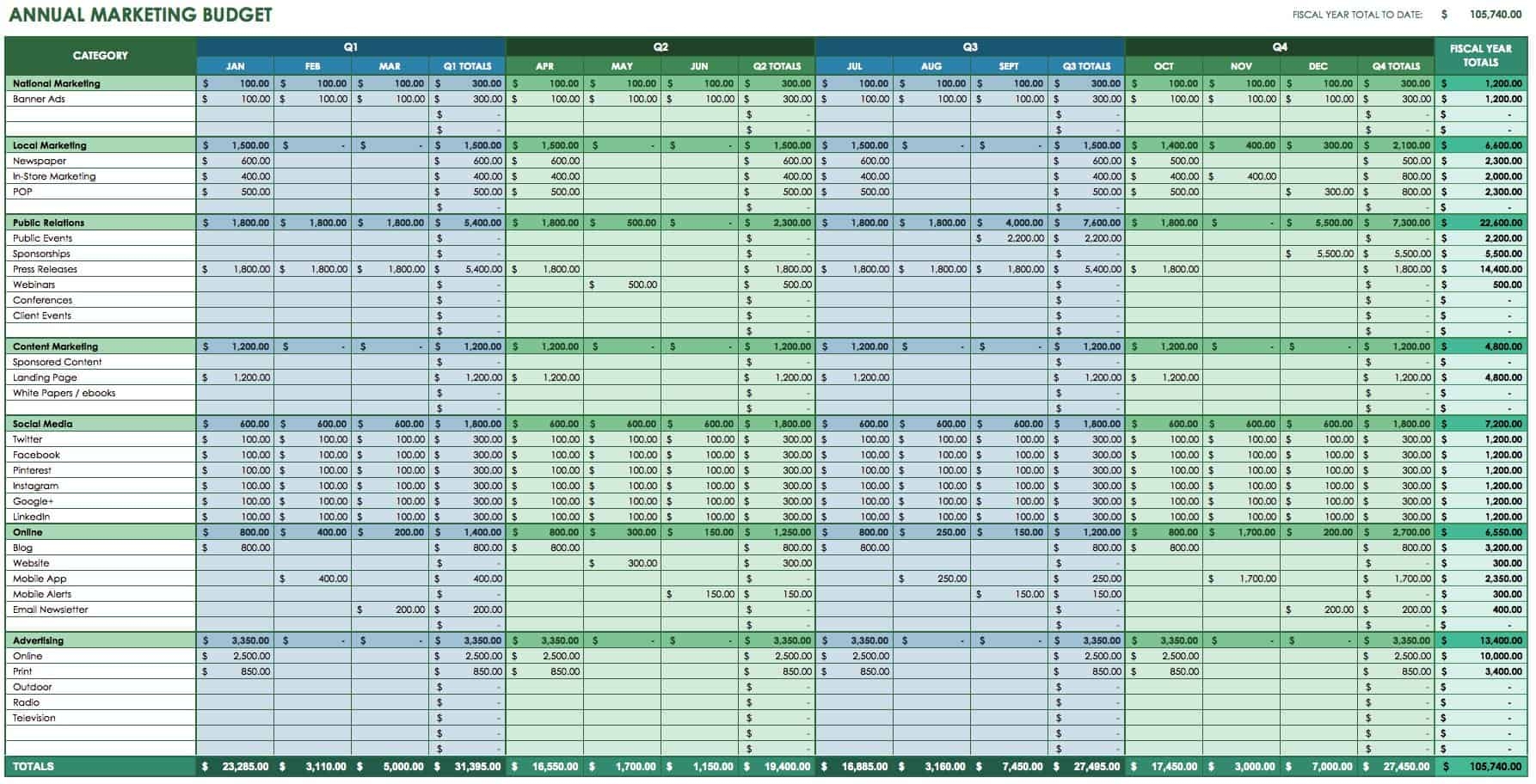 Ecommerce Budget Template