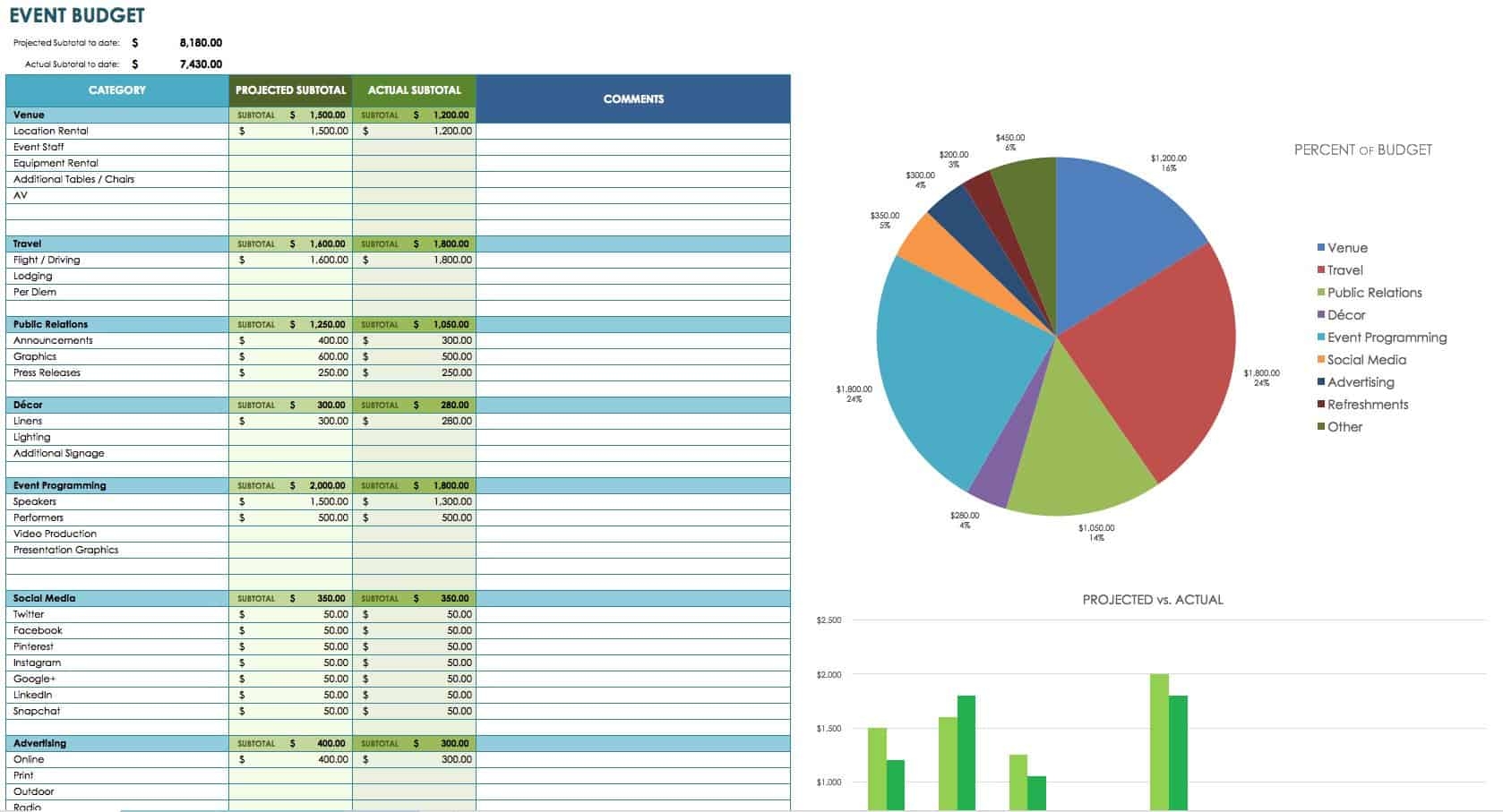 Law Firm Marketing Budget Template