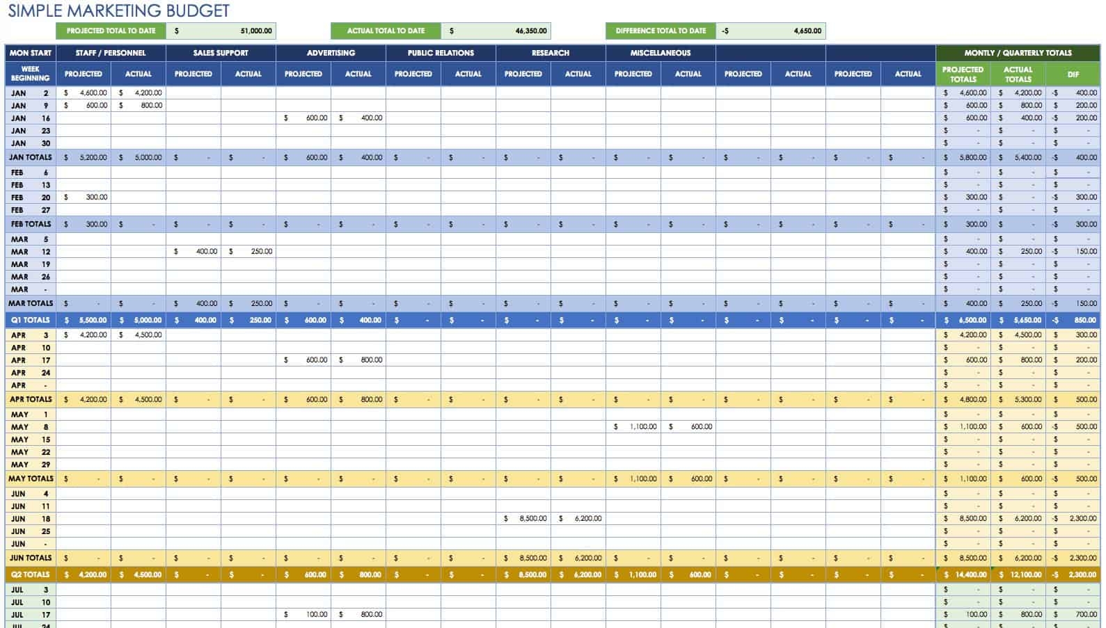 Sales Budget Template Free Download