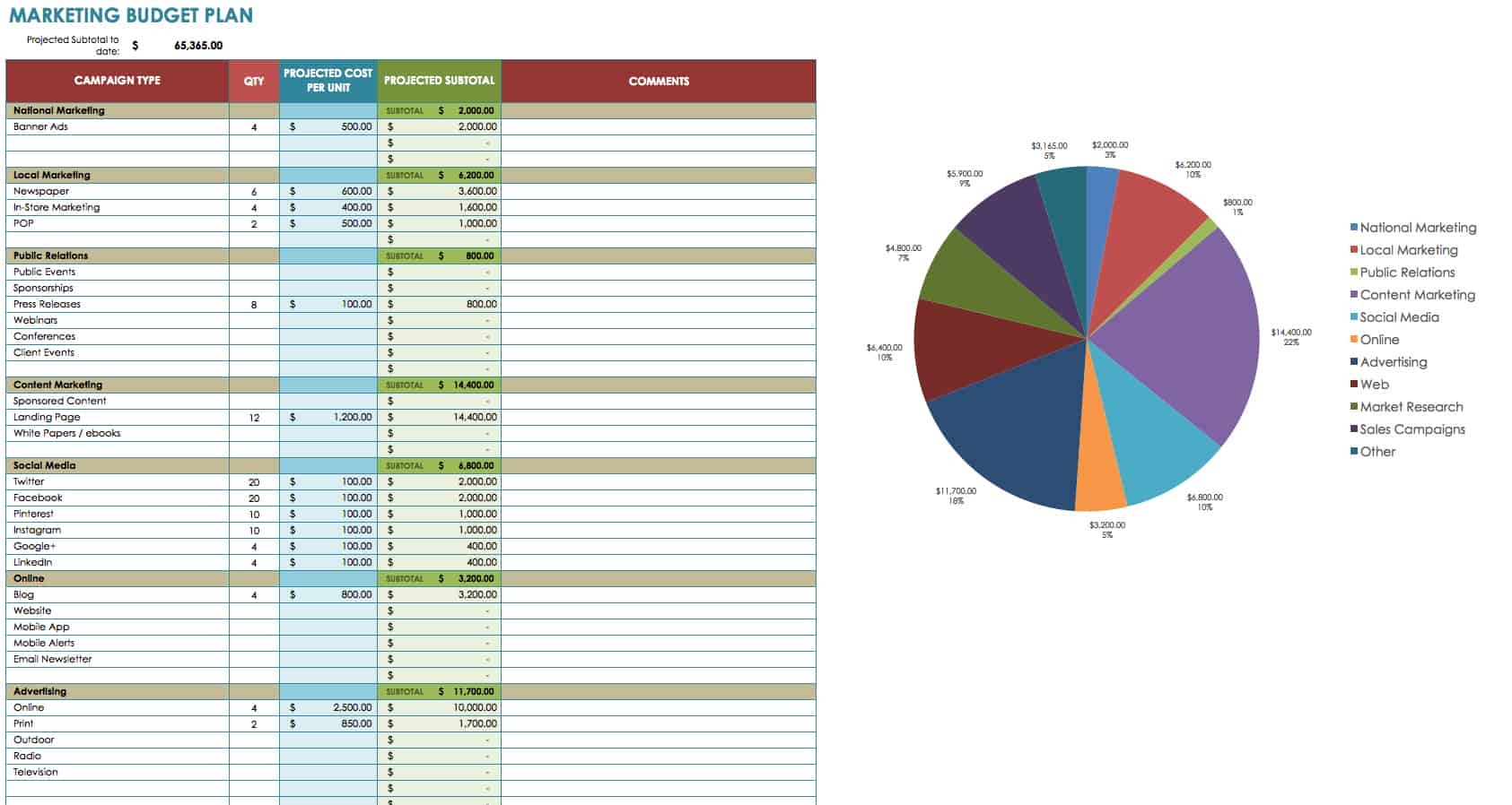 Digital Marketing Campaign Budget Template