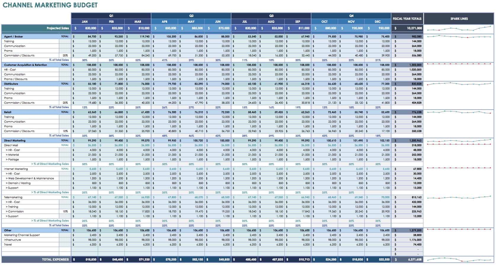 12 Free Marketing Budget Templates Smartsheet