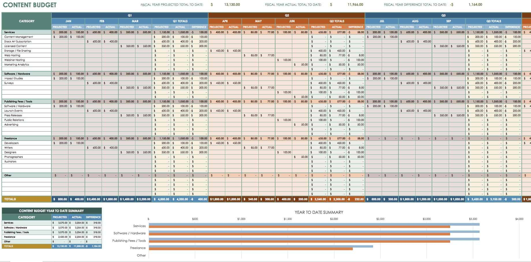 Digital Marketing Campaign Budget Template
