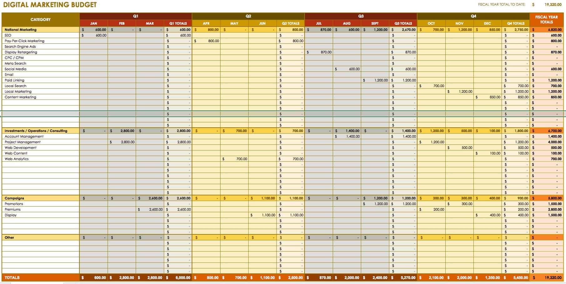 Marketing Department Budget Template