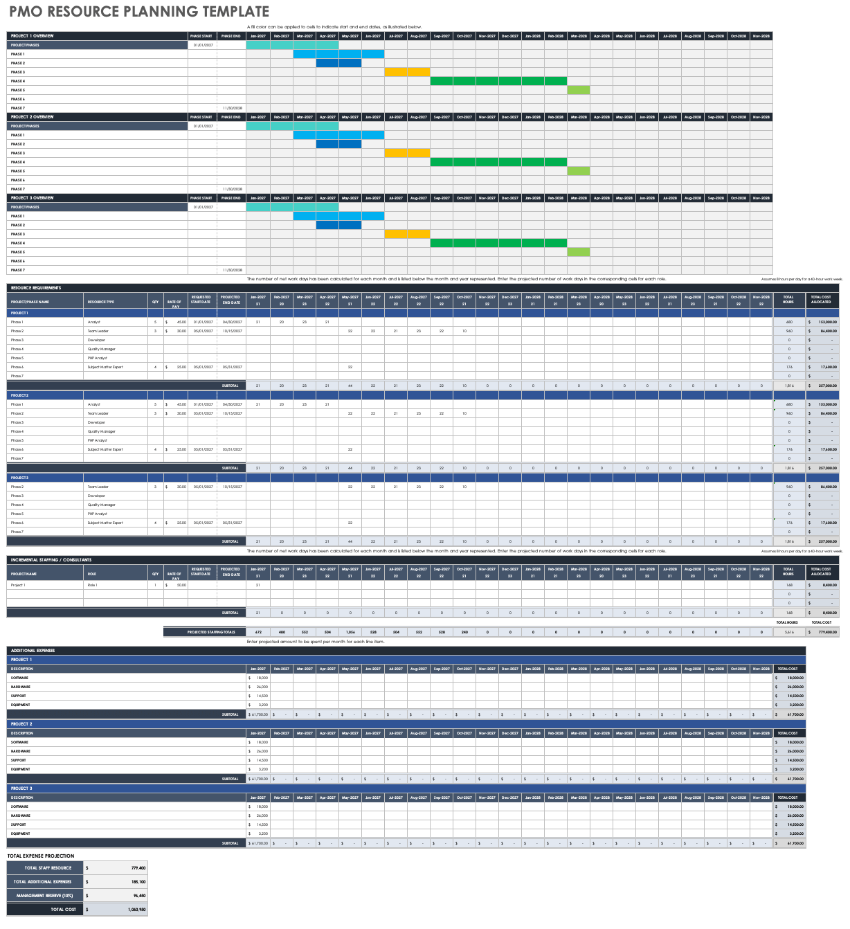 15 Free PMO Templates Smartsheet