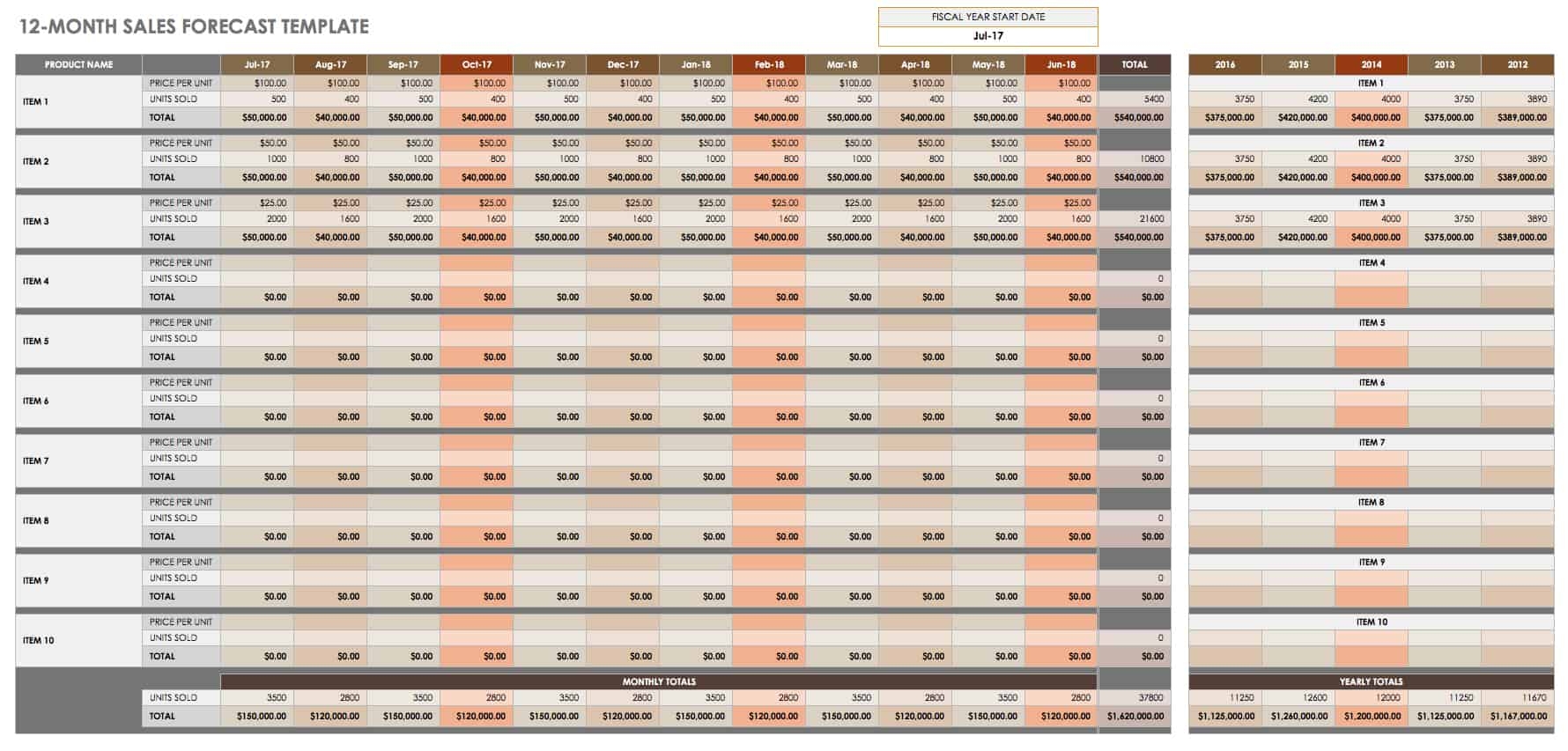 15 Free Sales Forecasting Templates Smartsheet