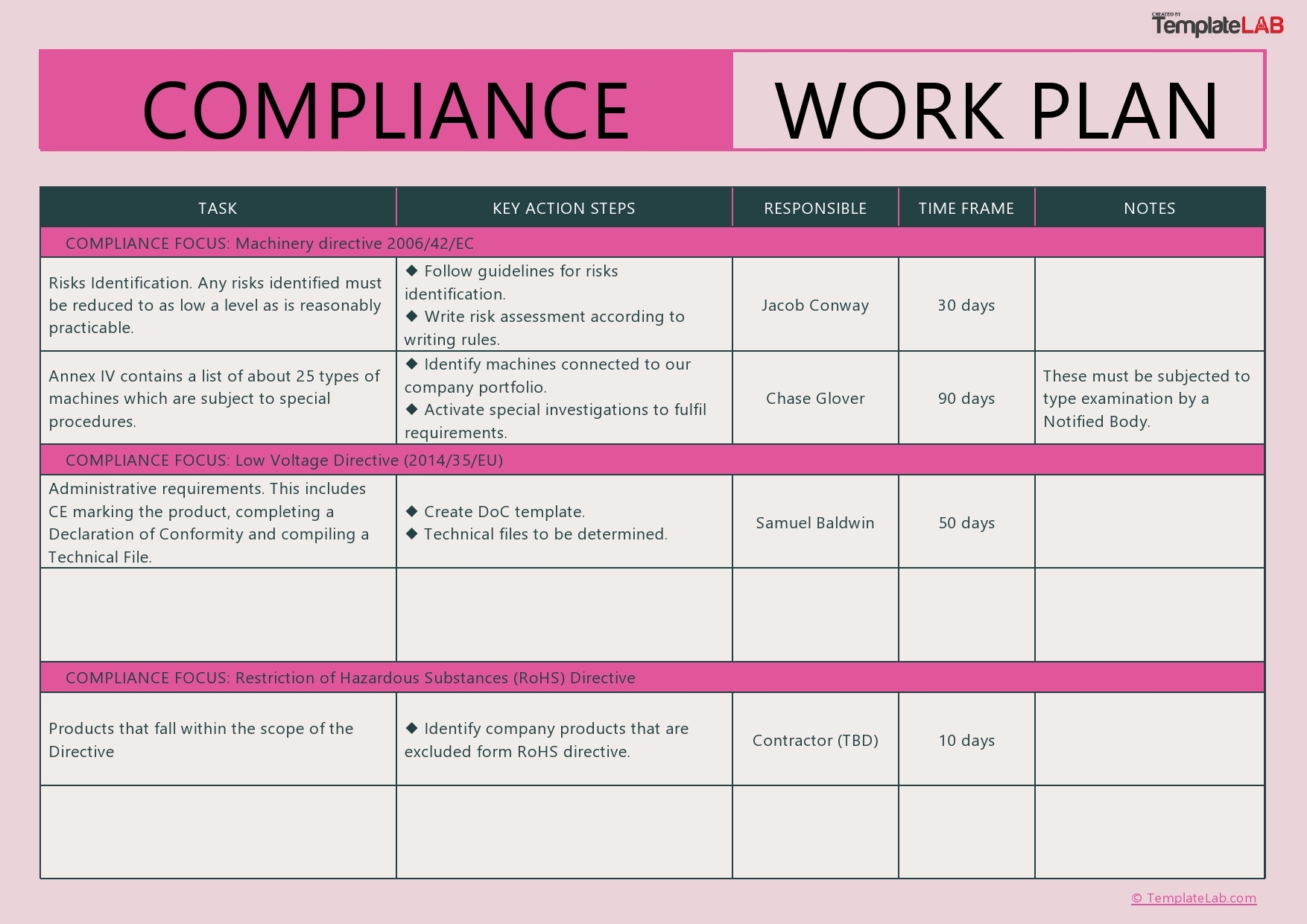 Annual Work Plan And Budget Template