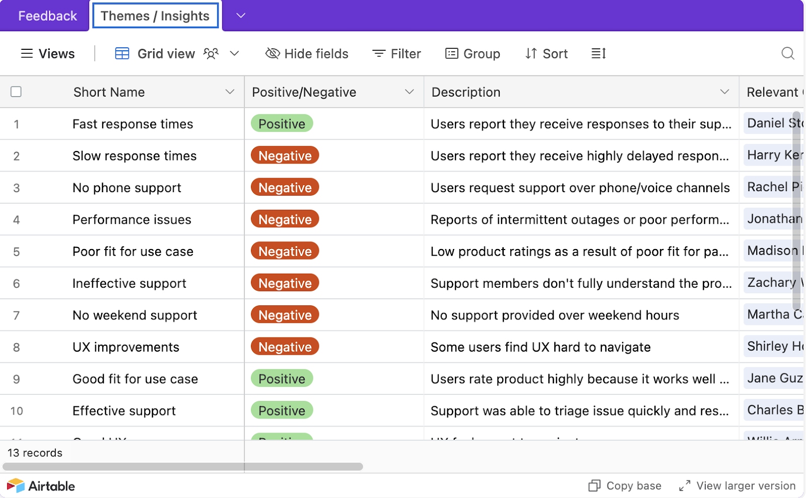 18 Must Have Airtable Templates To Optimize Your Workflow