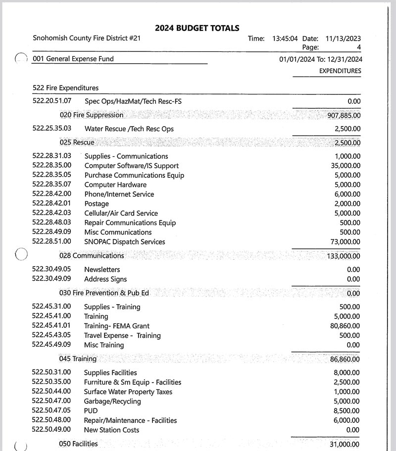 Volunteer Fire Department Budget Template