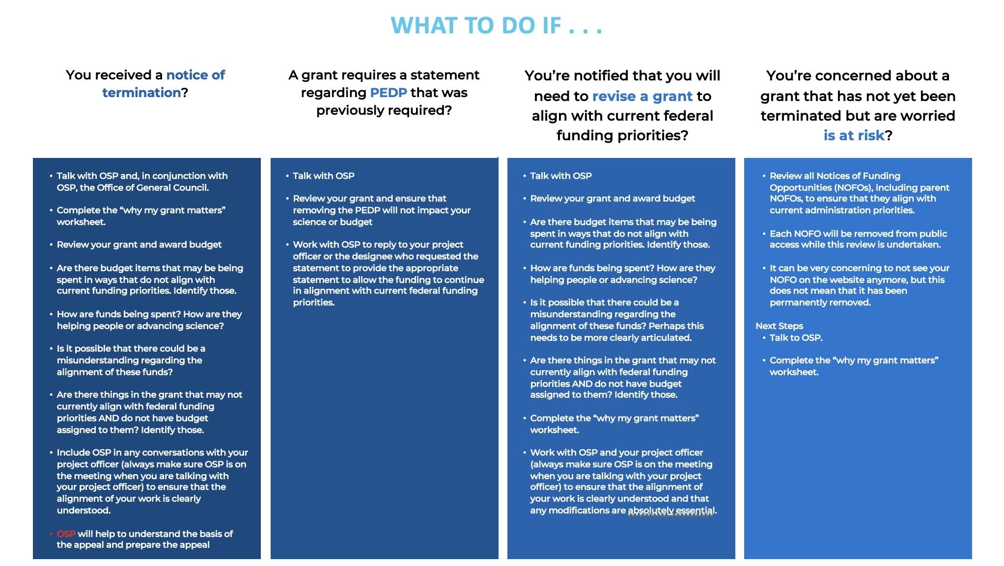 2025 Executive Actions Office Of Sponsored Projects The University Of Utah