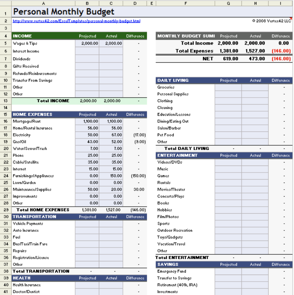 25 Best Google Sheets Expense Tracker Templates Undebt it Blog