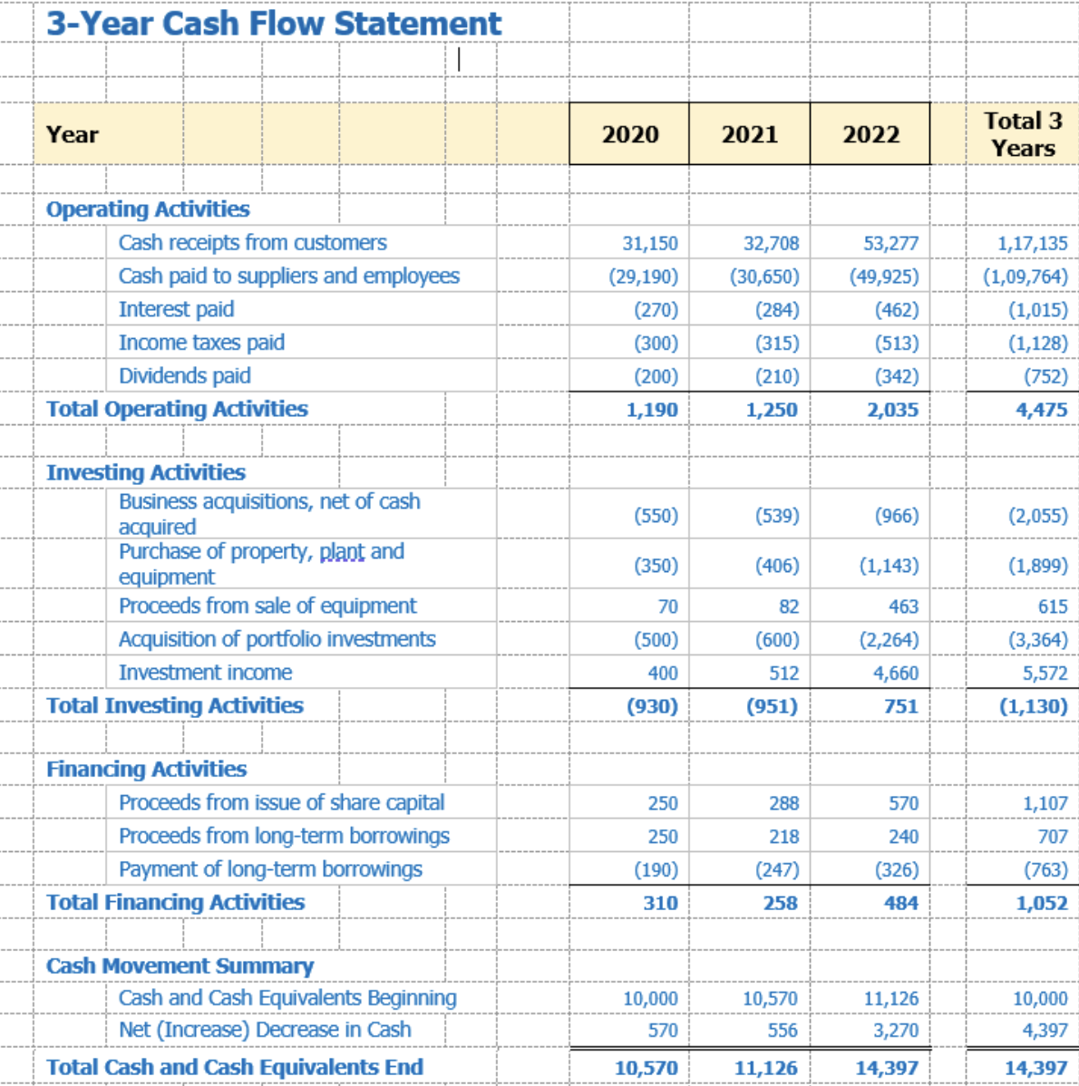 3 year Cash Flow Projection Template For Easy Use Agicap