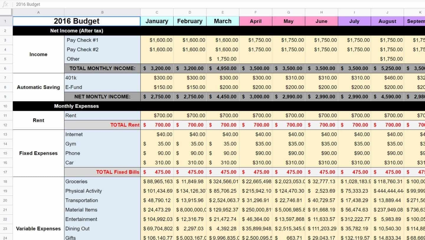 Monthly Budget Template Reddit