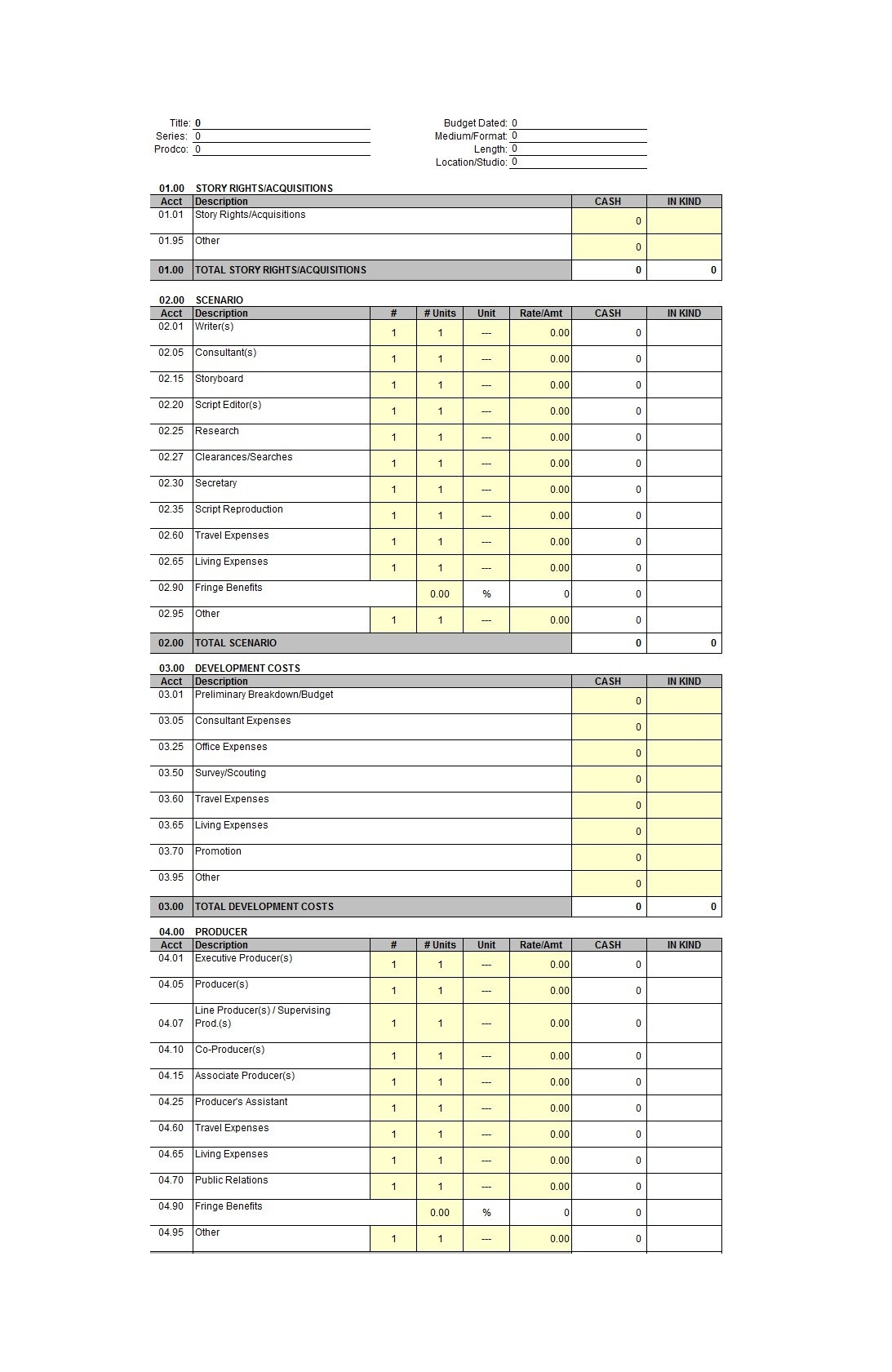 Cmf Development Budget Template