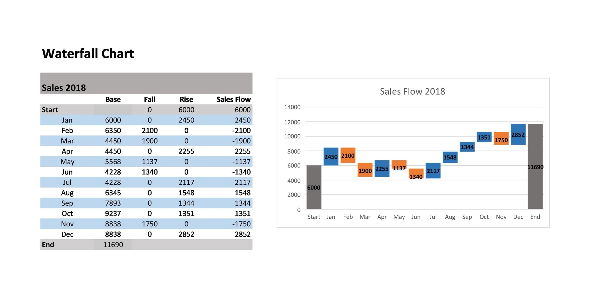 38 Beautiful Waterfall Chart Templates Excel TemplateLab 38 Beautiful Waterfall Chart Templates Excel TemplateLab