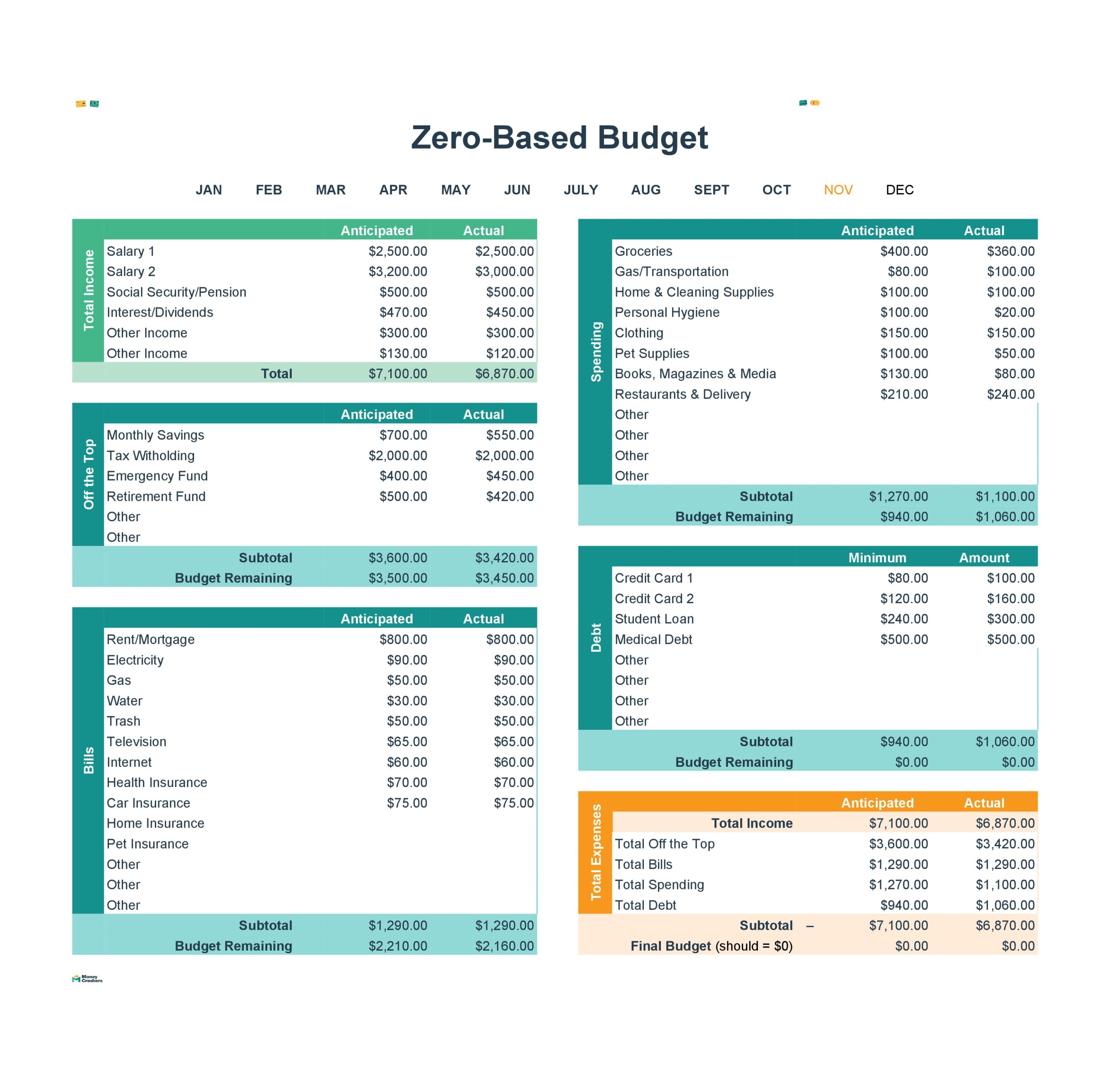 Zero Based Budget Template Free