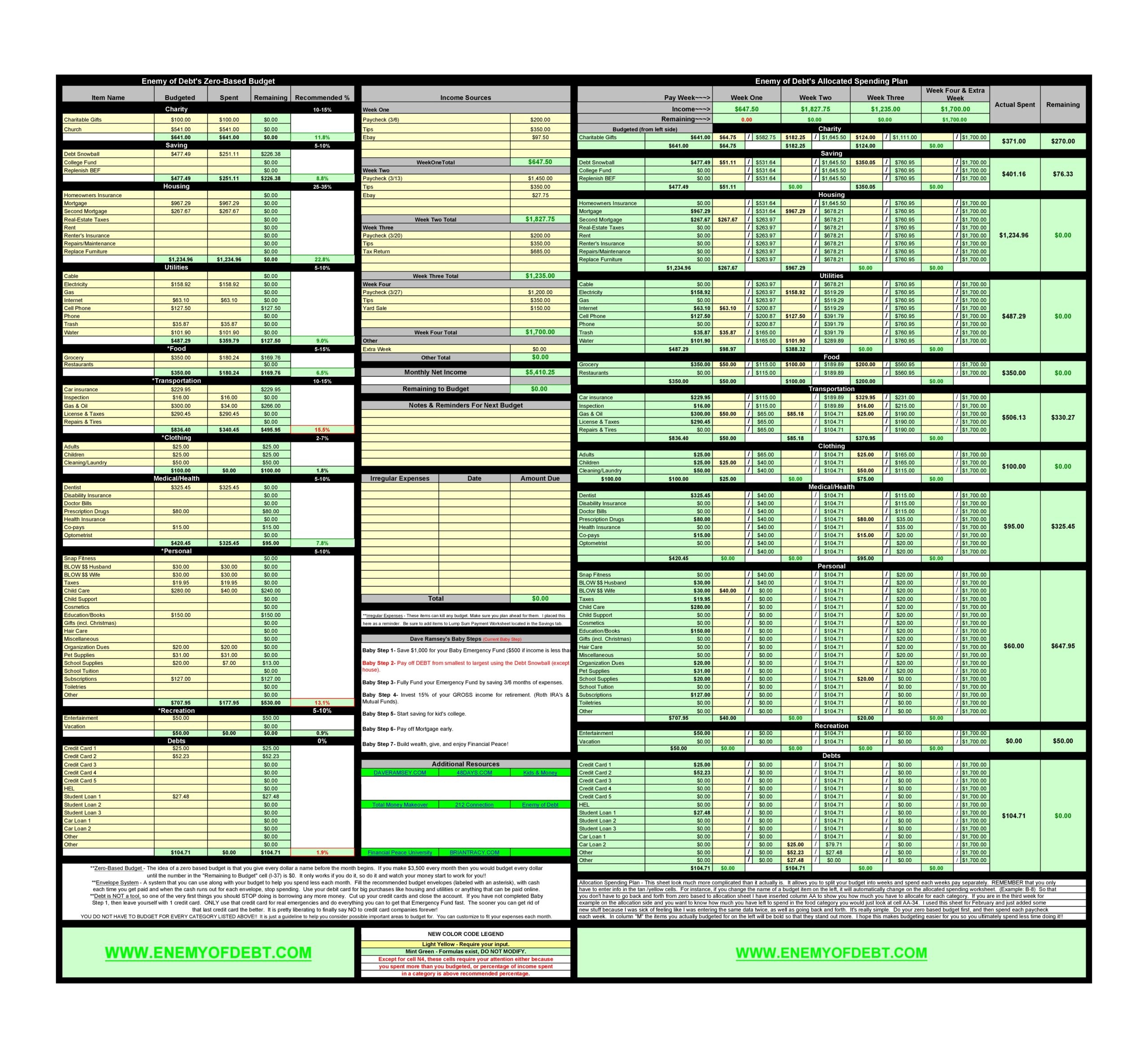Best Budget Template For Couples