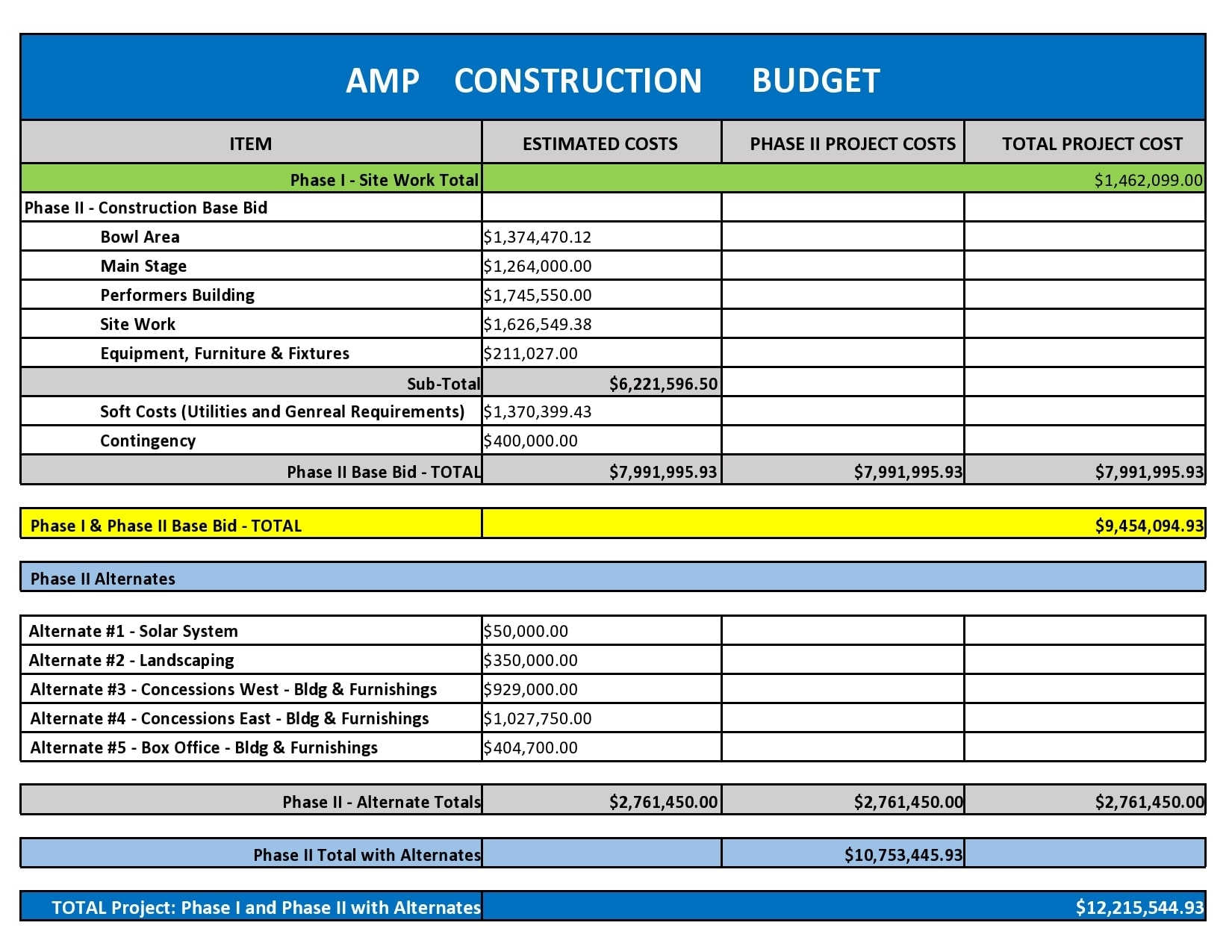 Home Build Budget Template