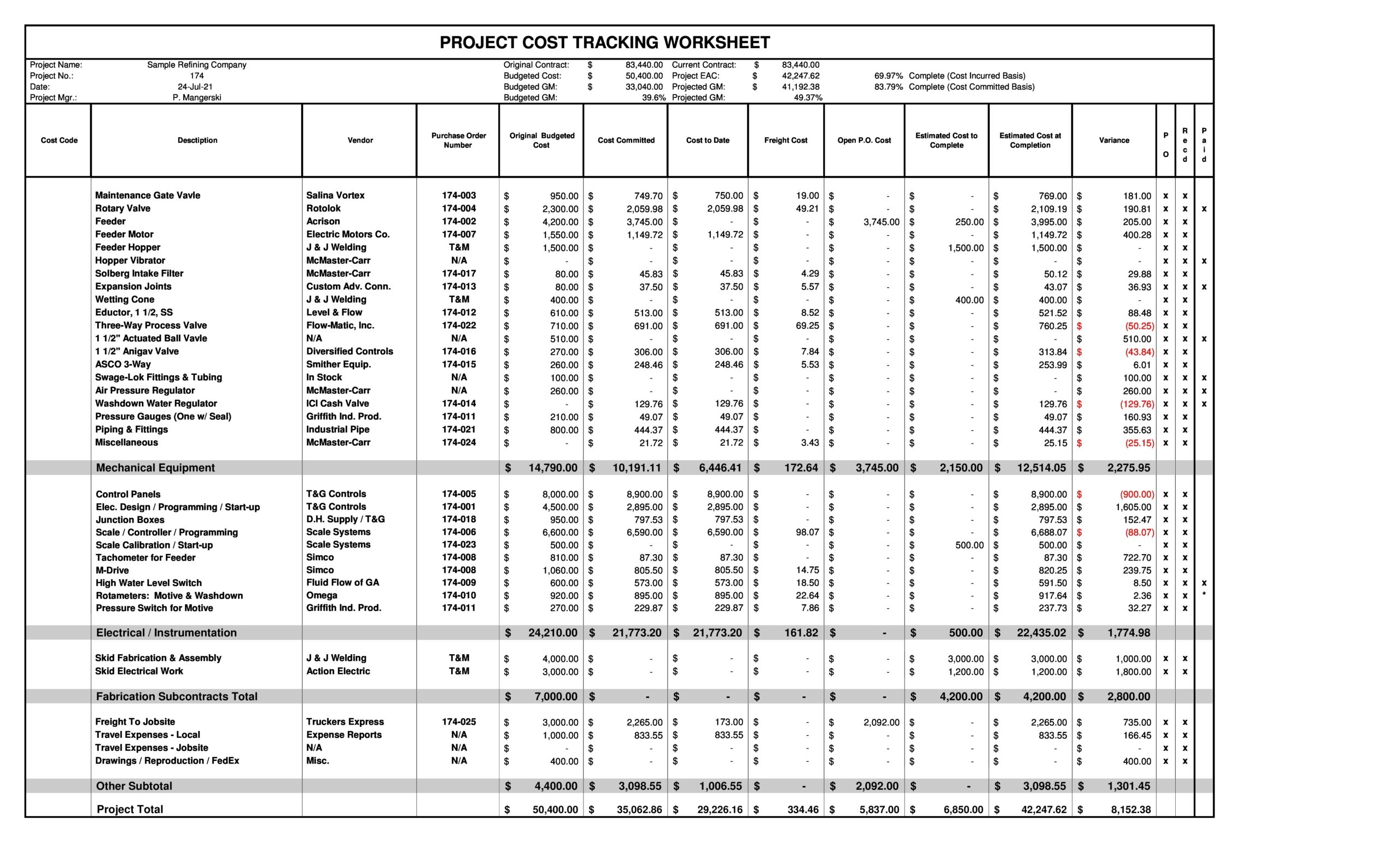 41 Useful Project Budget Templates Excel Word TemplateLab