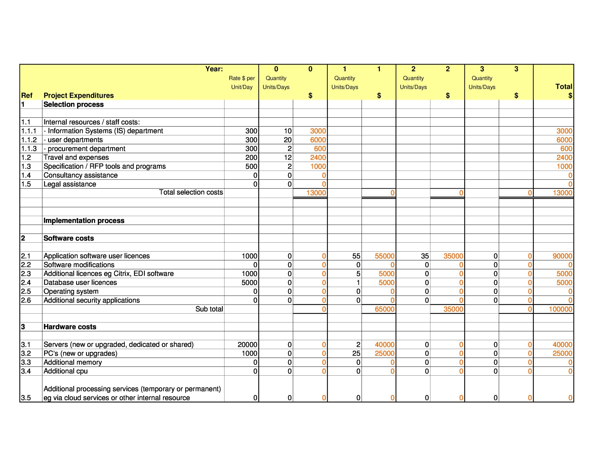 41 Useful Project Budget Templates Excel Word TemplateLab