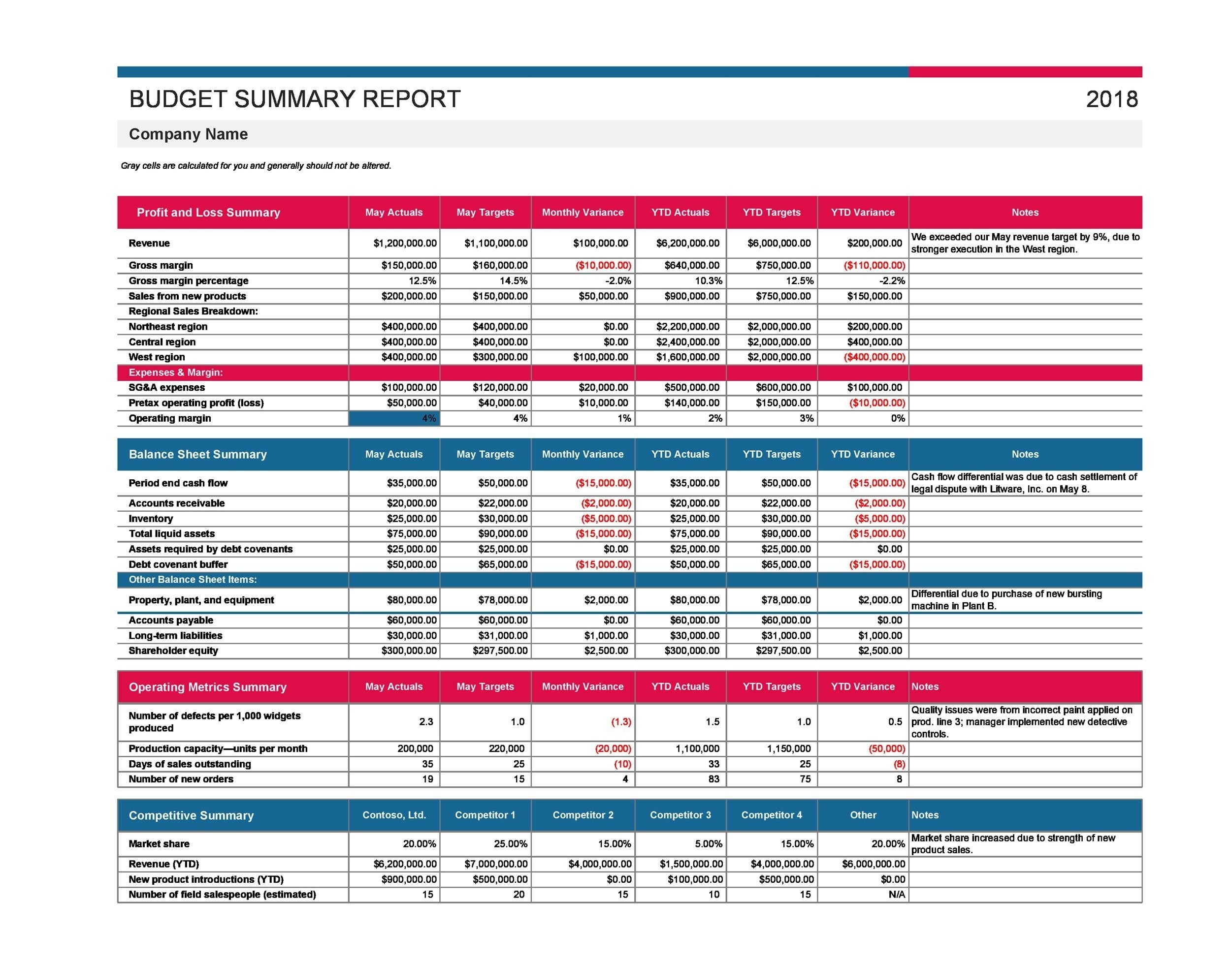 49 Handy Business Budget Templates Excel Google Sheets Word 