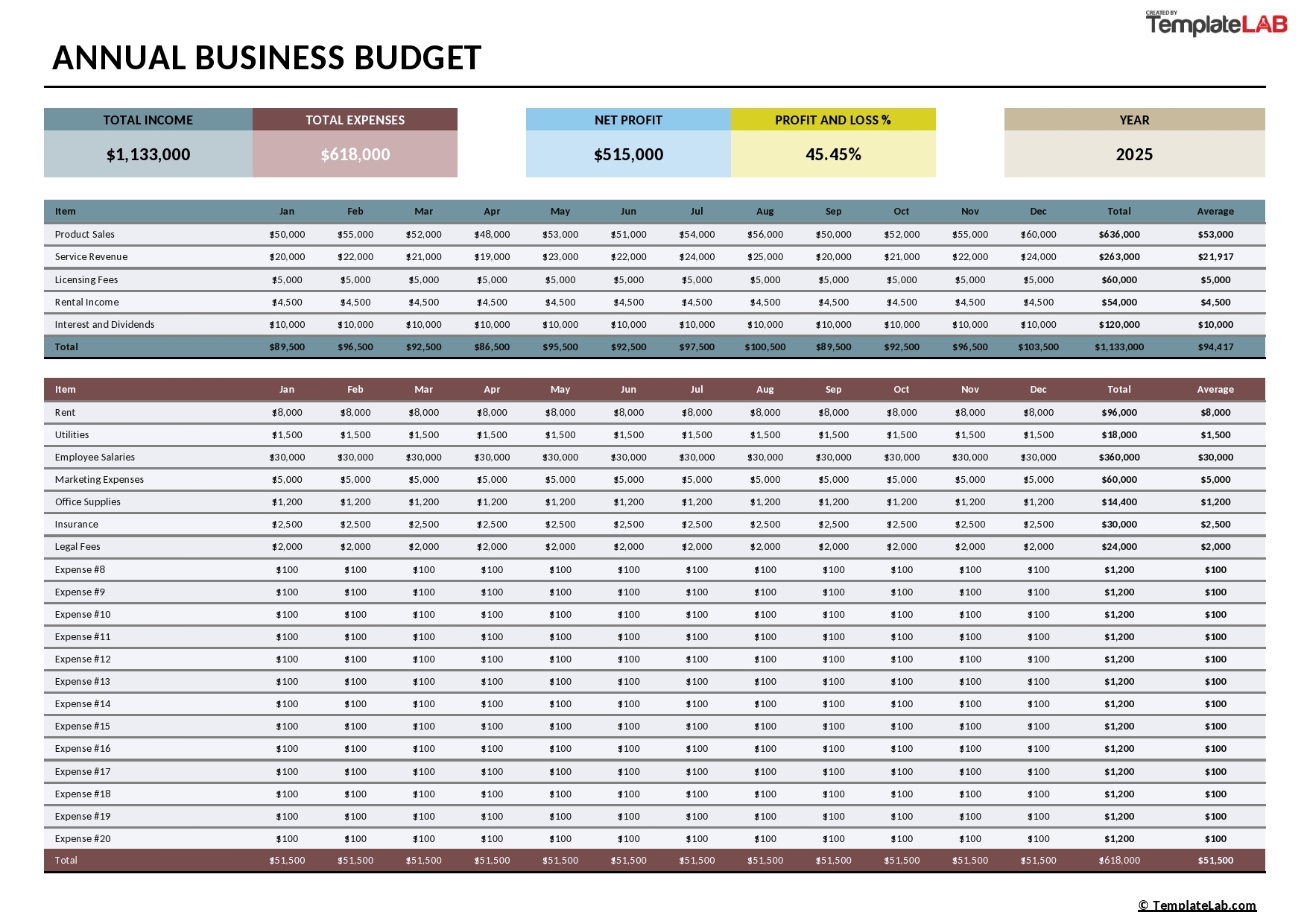 Business Budget Template Word