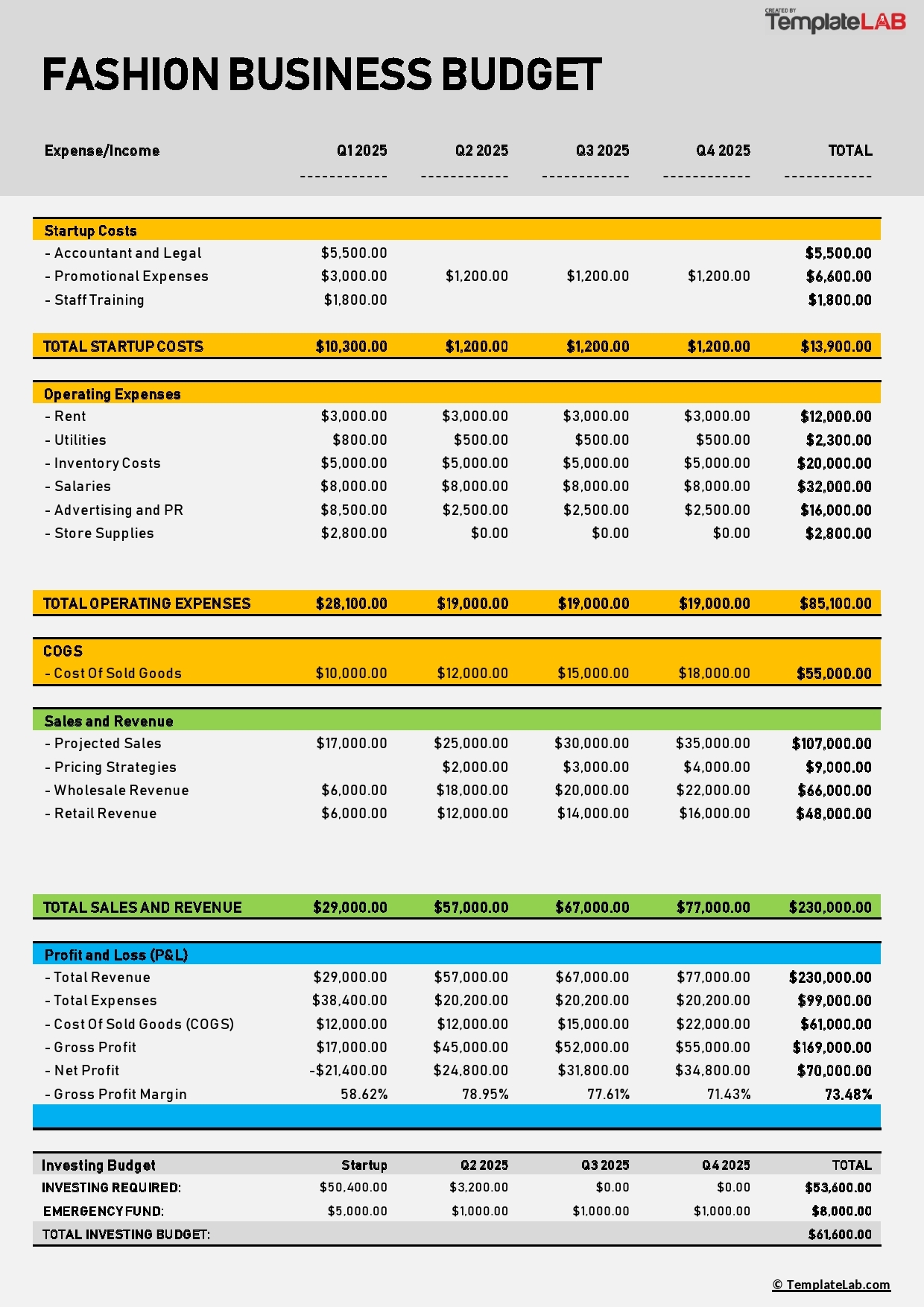 Clothing Line Budget Template