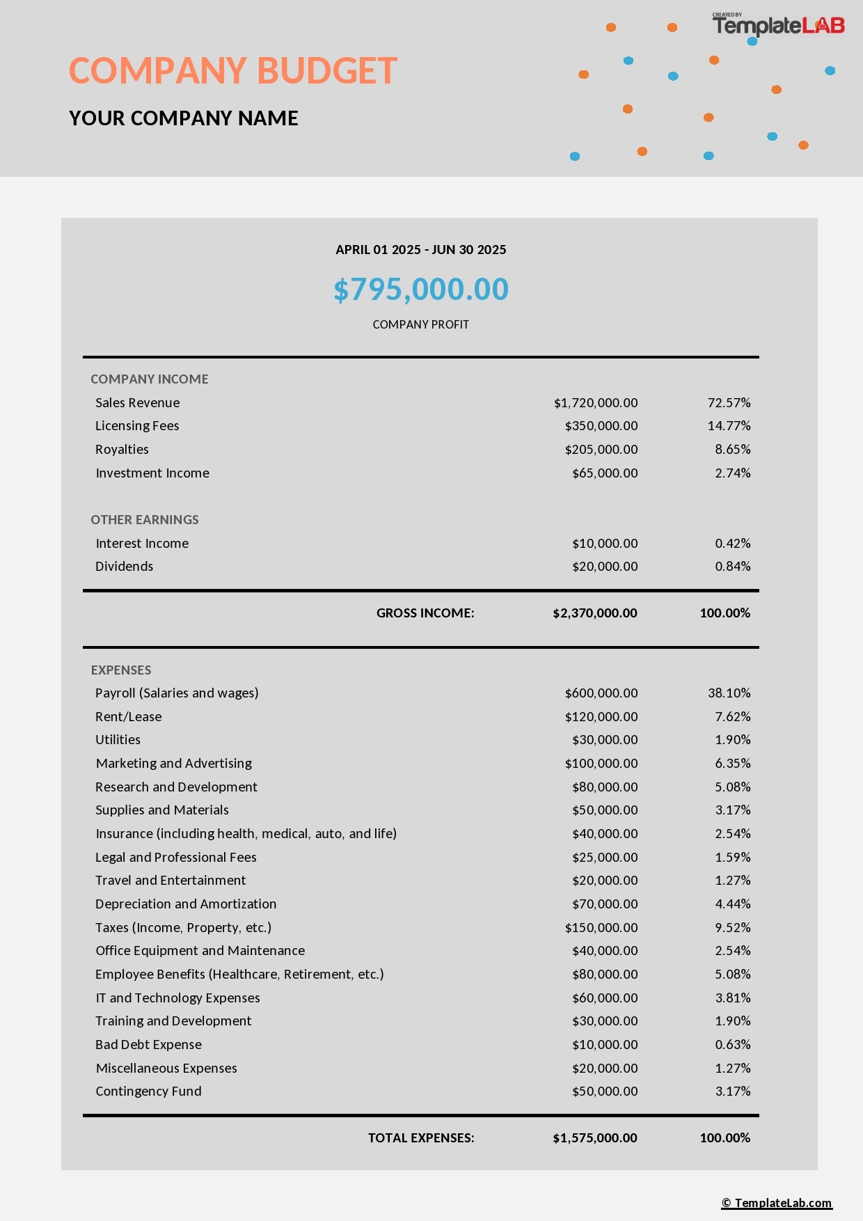 49 Handy Business Budget Templates Excel Google Sheets Word 