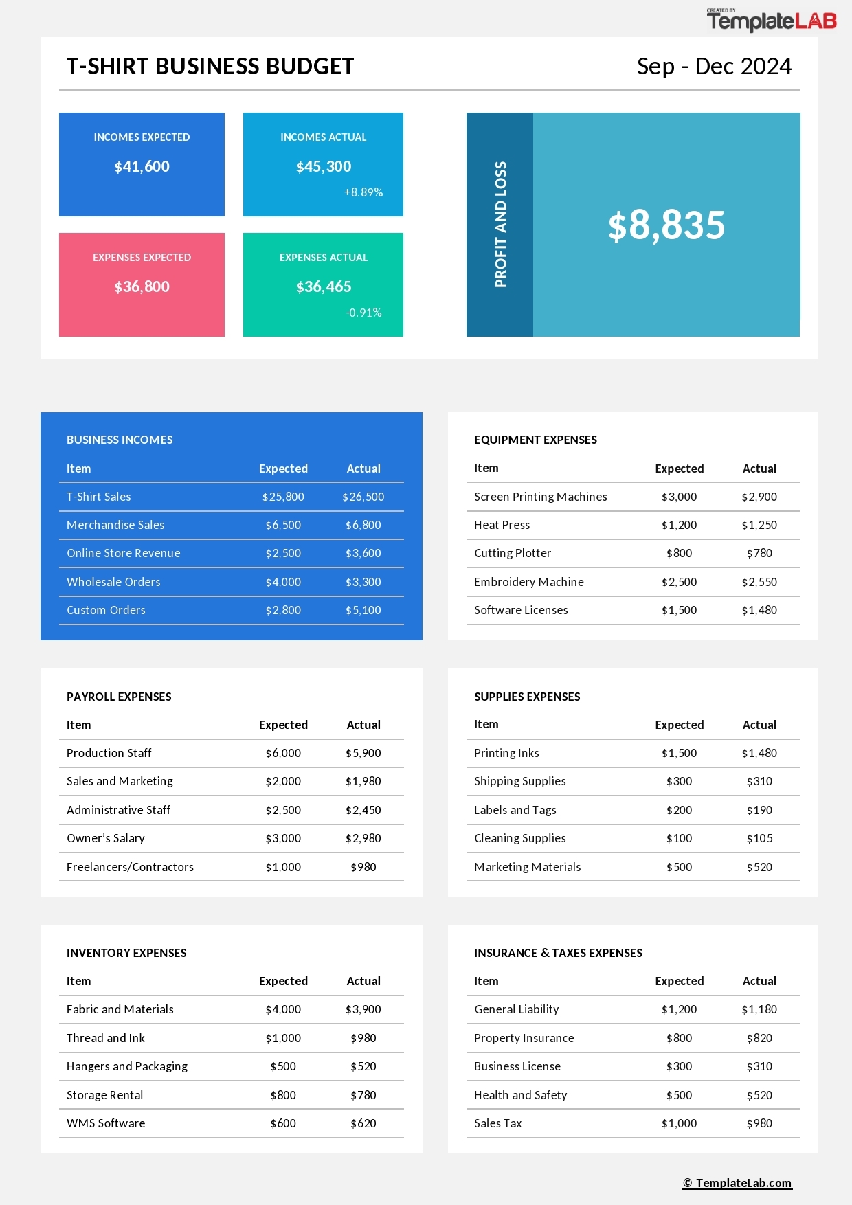 49 Handy Business Budget Templates Excel Google Sheets Word 
