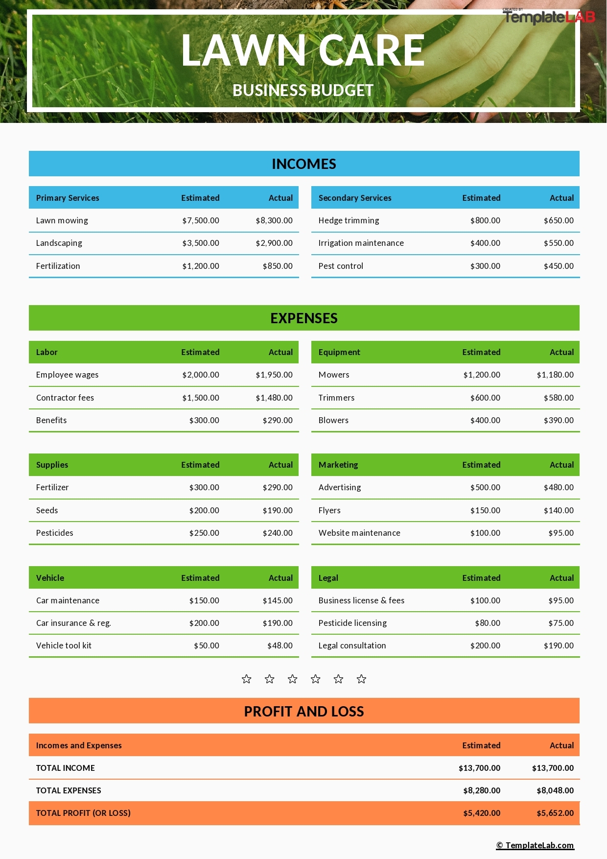Lawn Care Business Budget Template