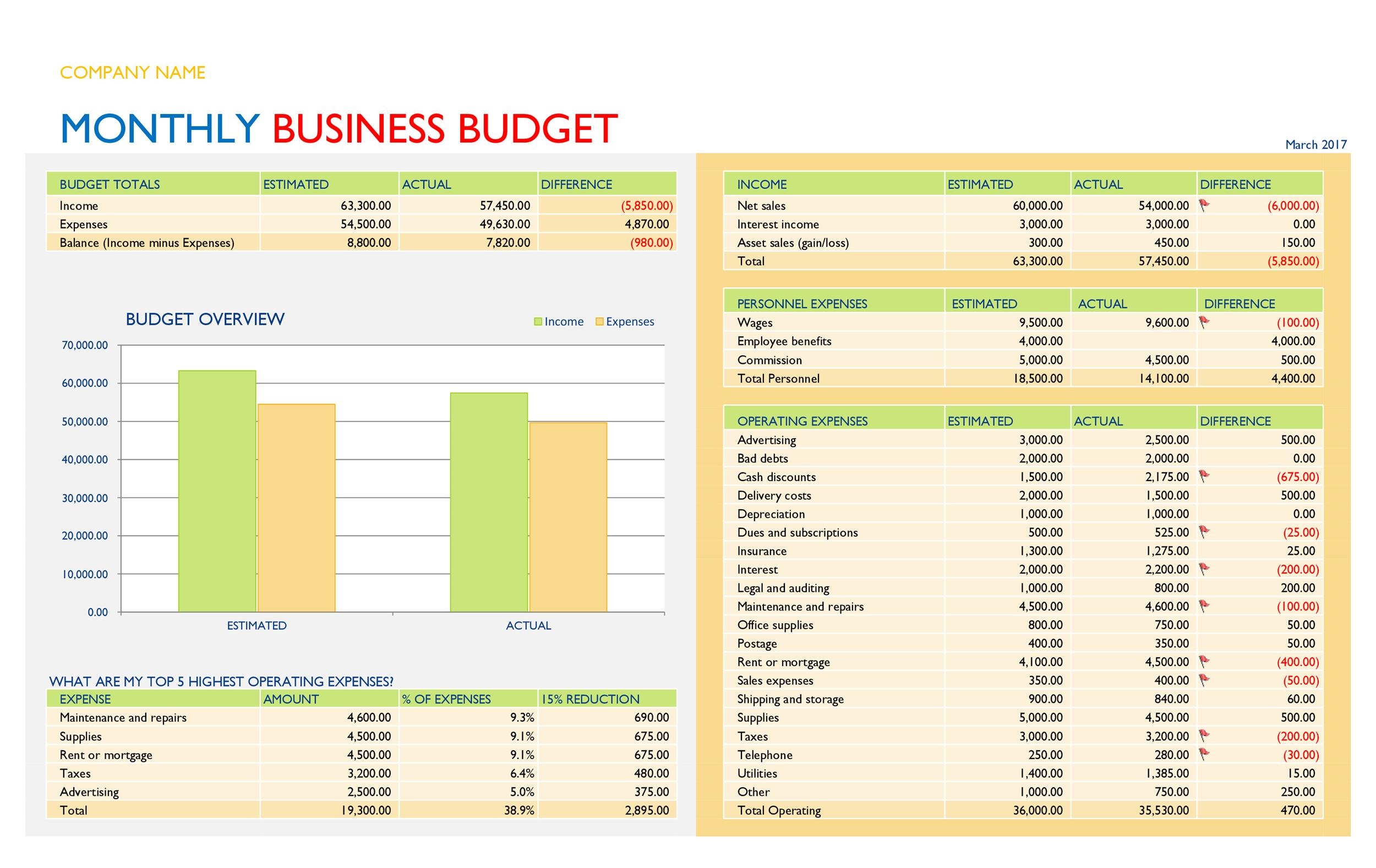 Monthly Budget Template Business