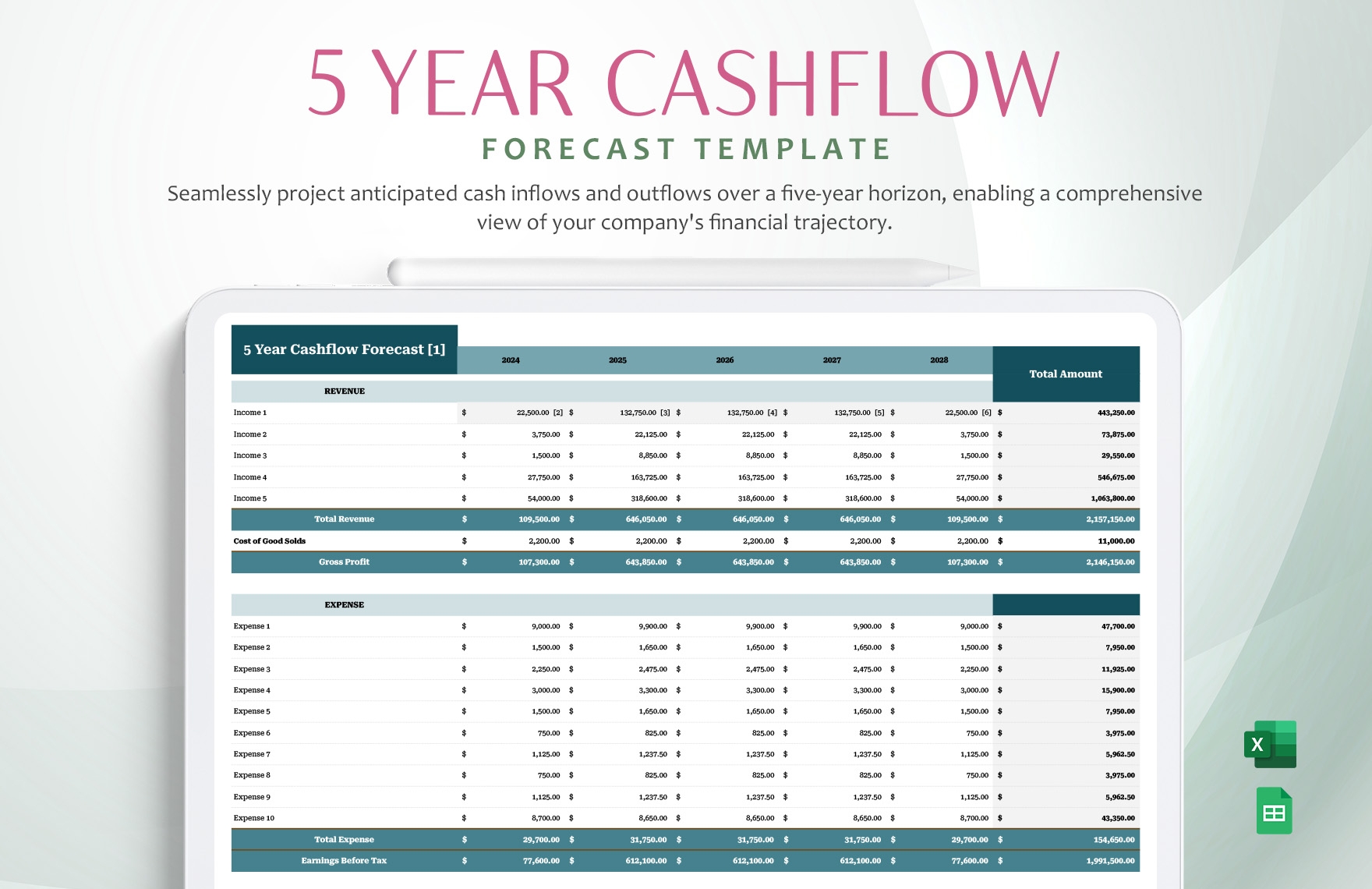 5 Year Cashflow Forecast Template Template