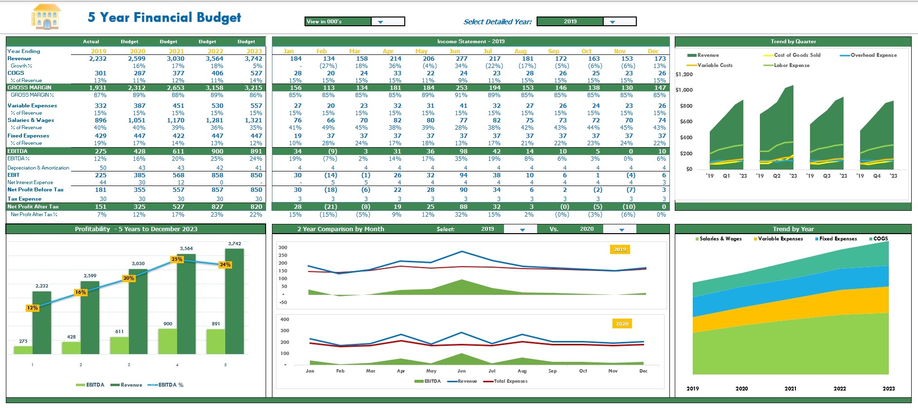 Five Year Budget Plan Template