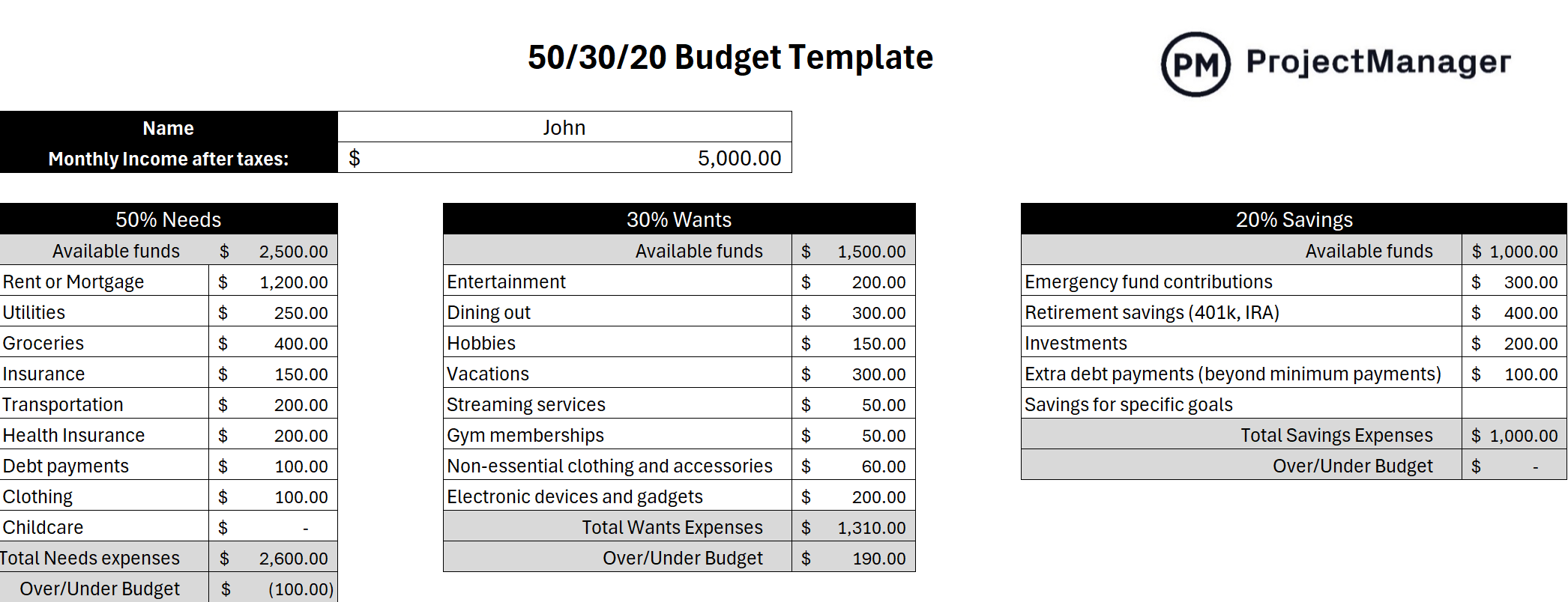Budget For Retirement Template