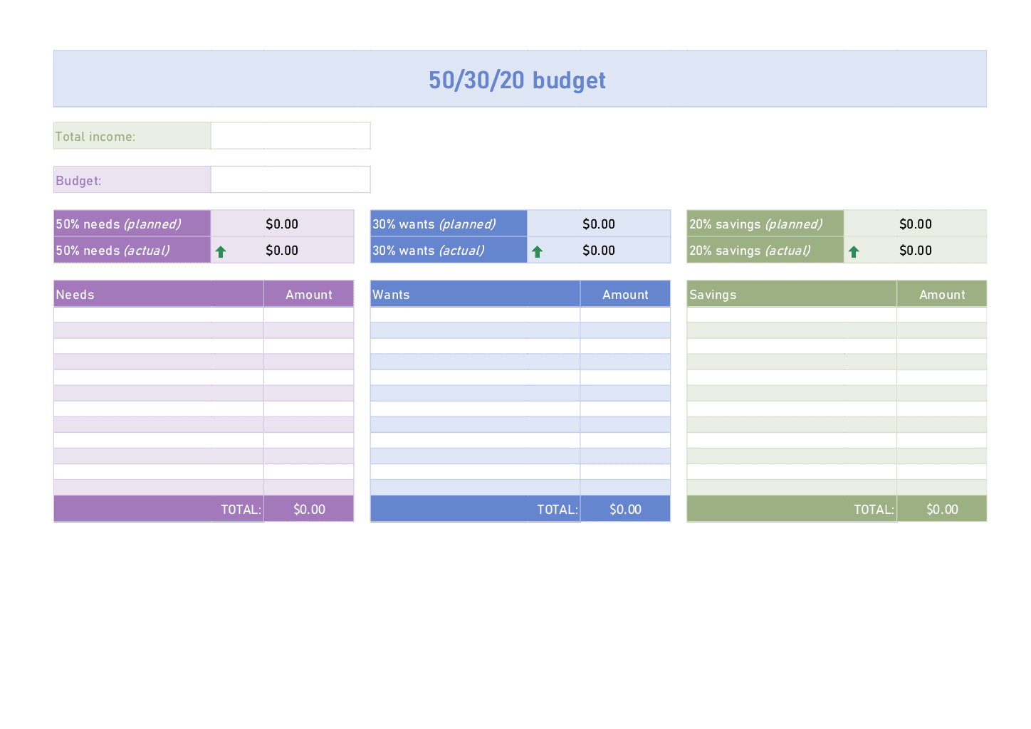 Budget Template Libreoffice