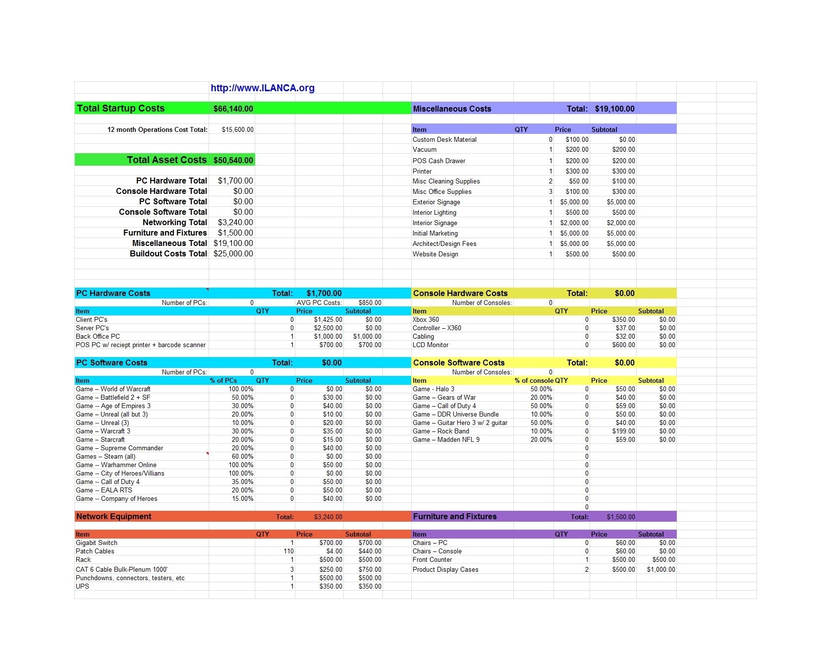 Sample Startup Budget Template