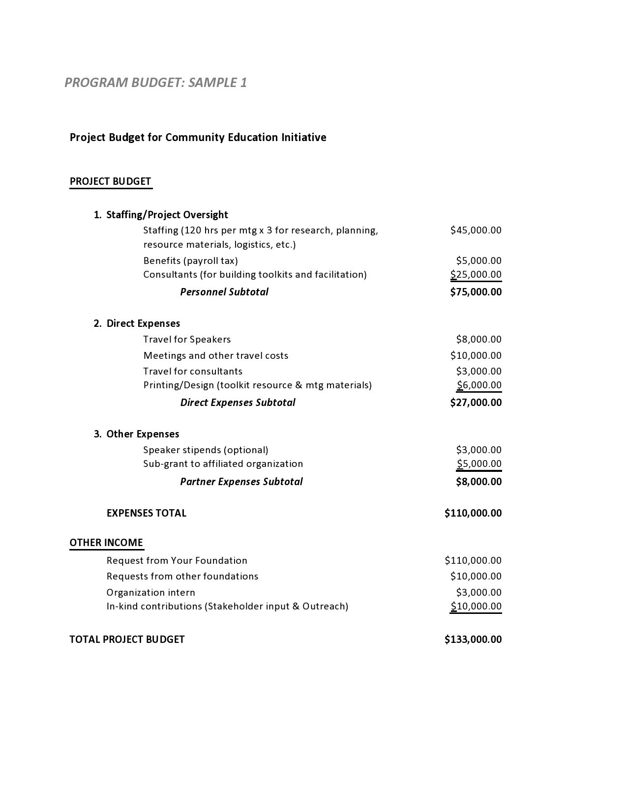 Template For Budget Proposal