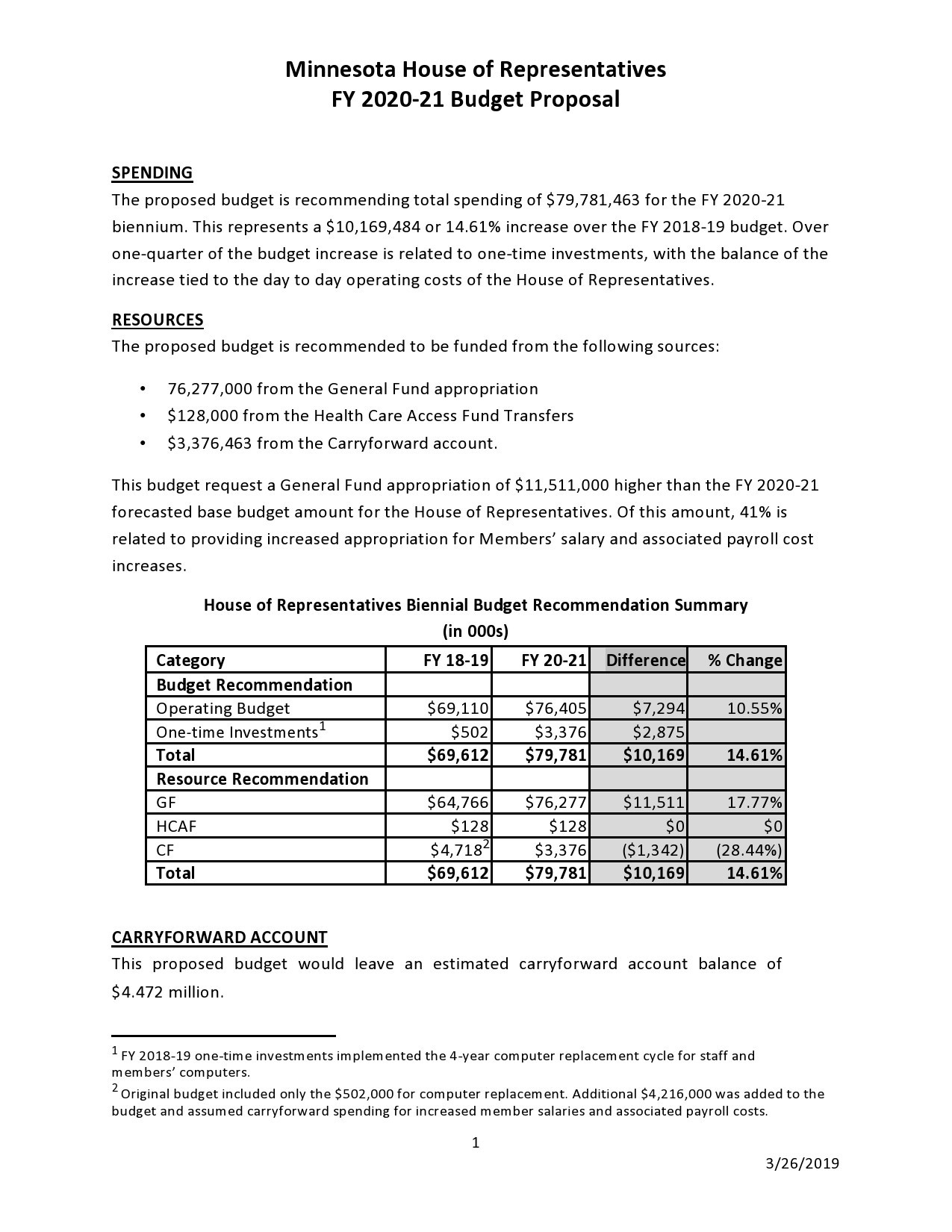 Budget Proposal Budget Letter Template