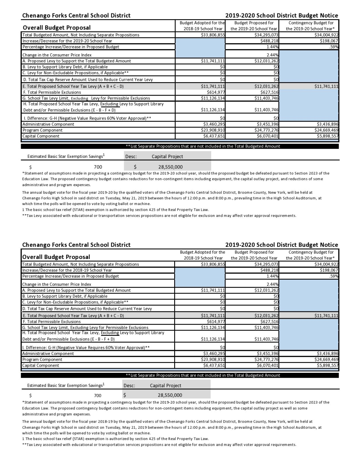50 Free Budget Proposal Templates Word U0026 Excel TemplateLab