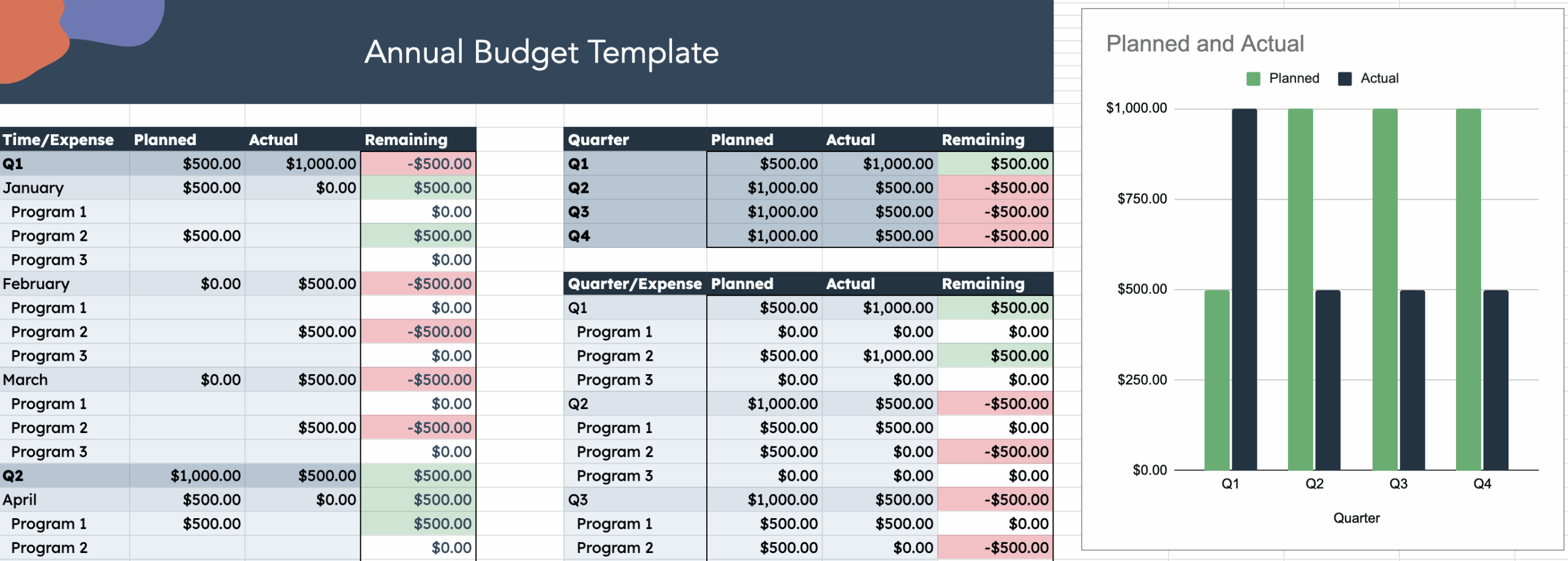 Hubspot Budget Templates