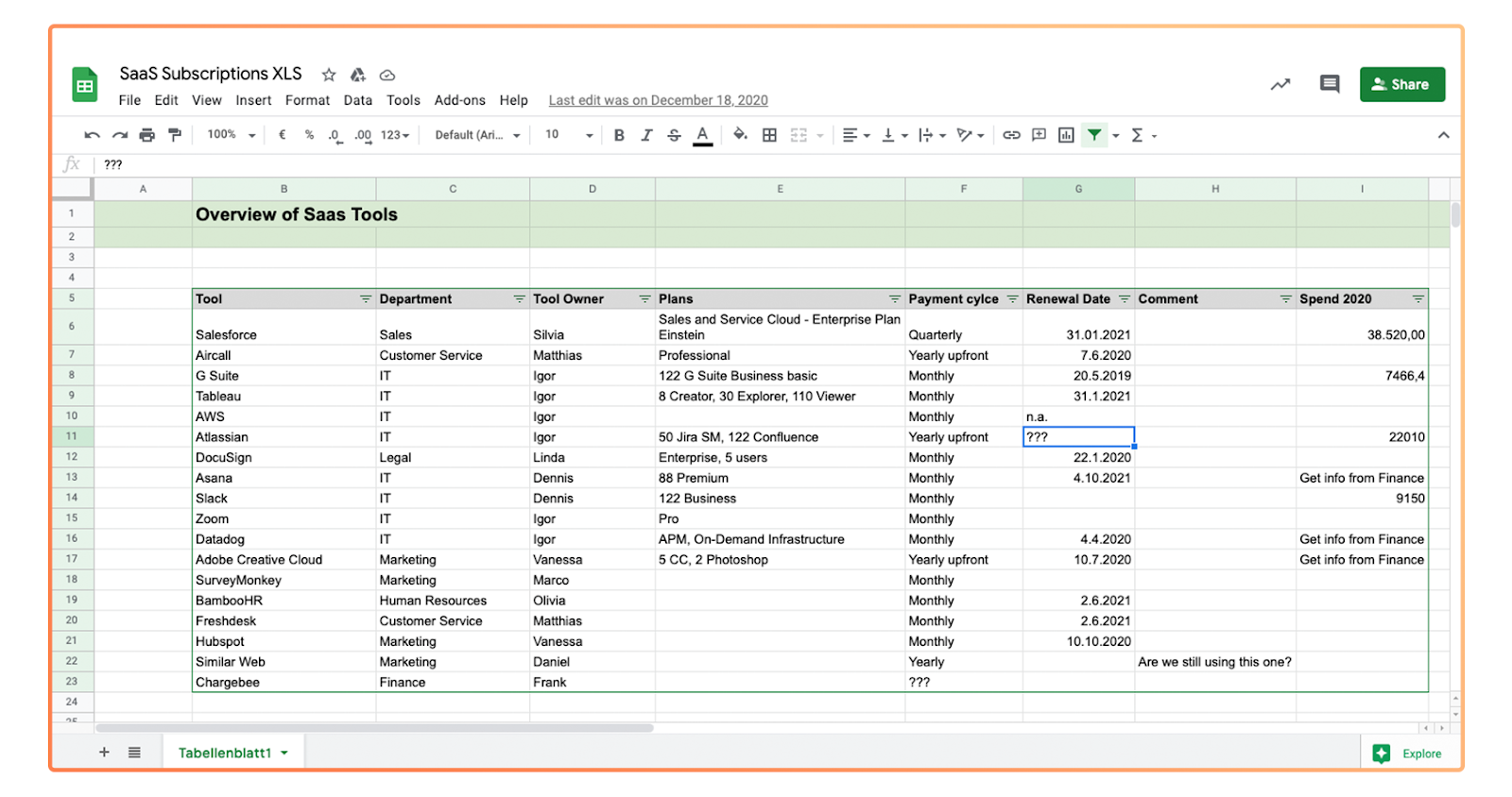 Saas Marketing Budget Template
