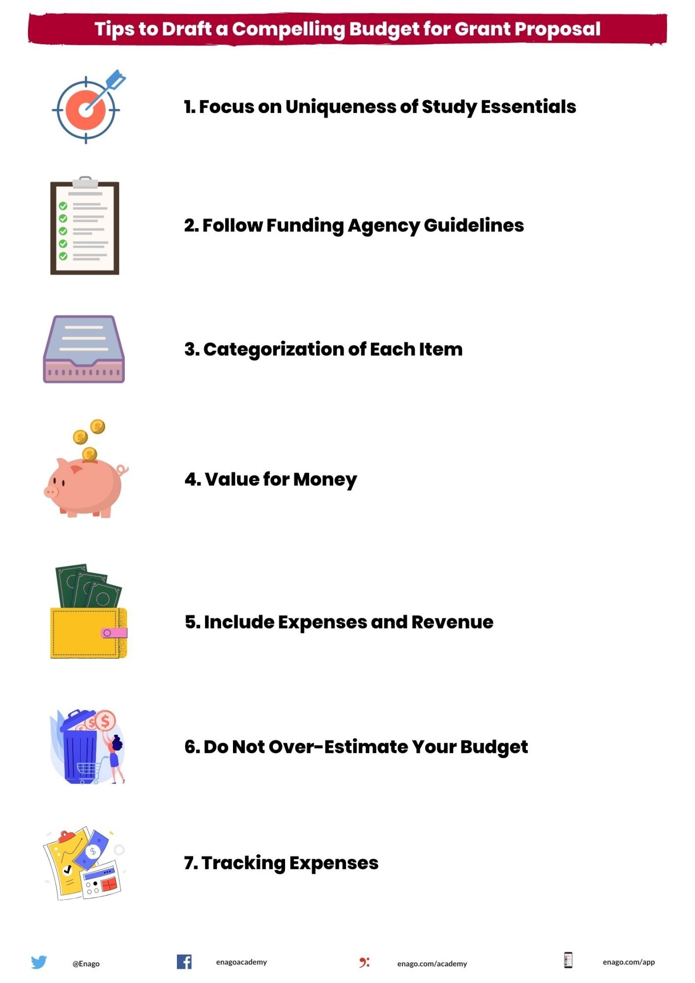 7 Tips To Draft A Compelling Budget For Grant Proposal Enago Academy